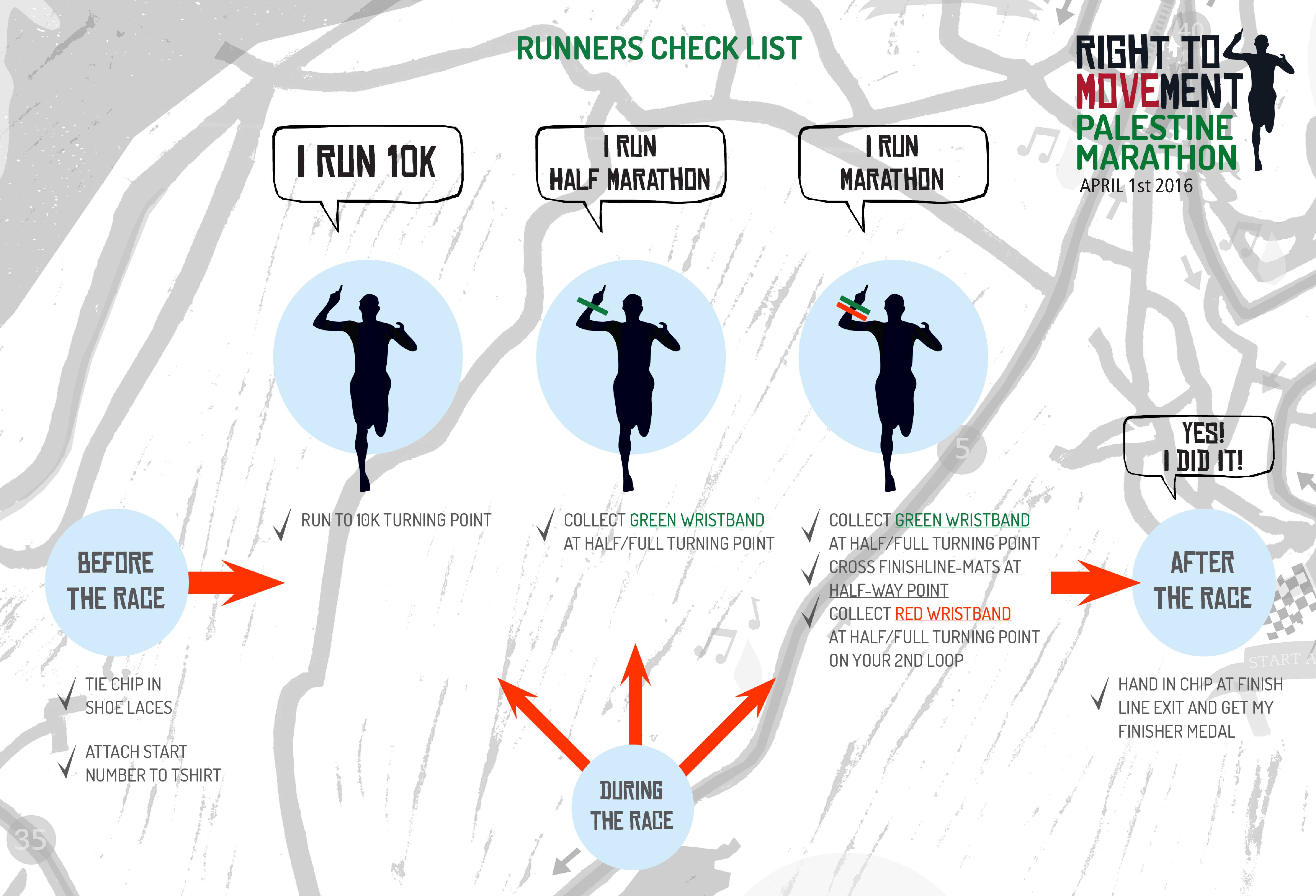 معلومات هامة تخص ماراثون فلسطين الرابع - ليوم الجمعة 1-4-2016