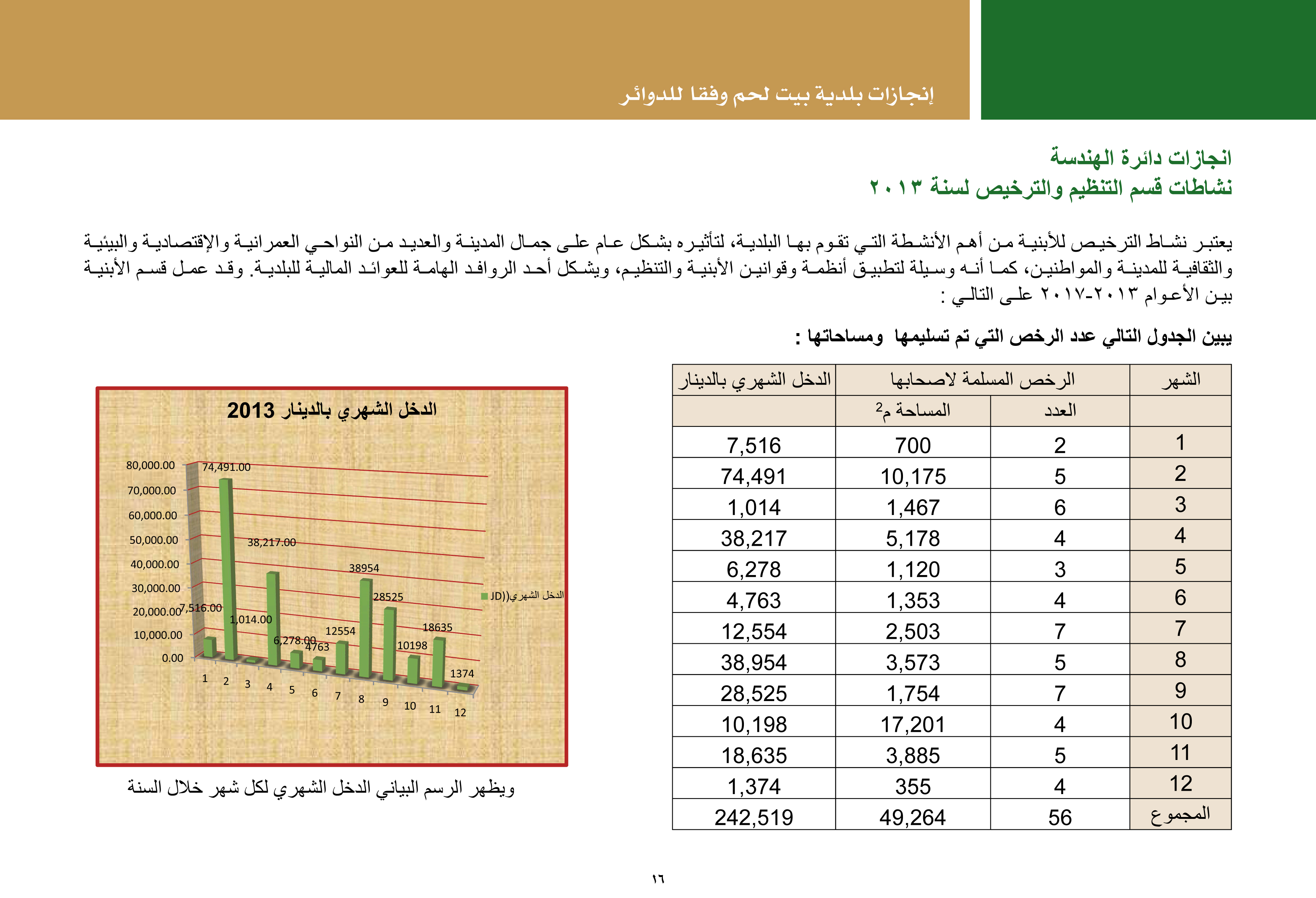 ملخص إنجازات بلدية بيت لحم برئاسة أ. فيرا بابون، تشرين ثاني 2012 - ايار 2017 