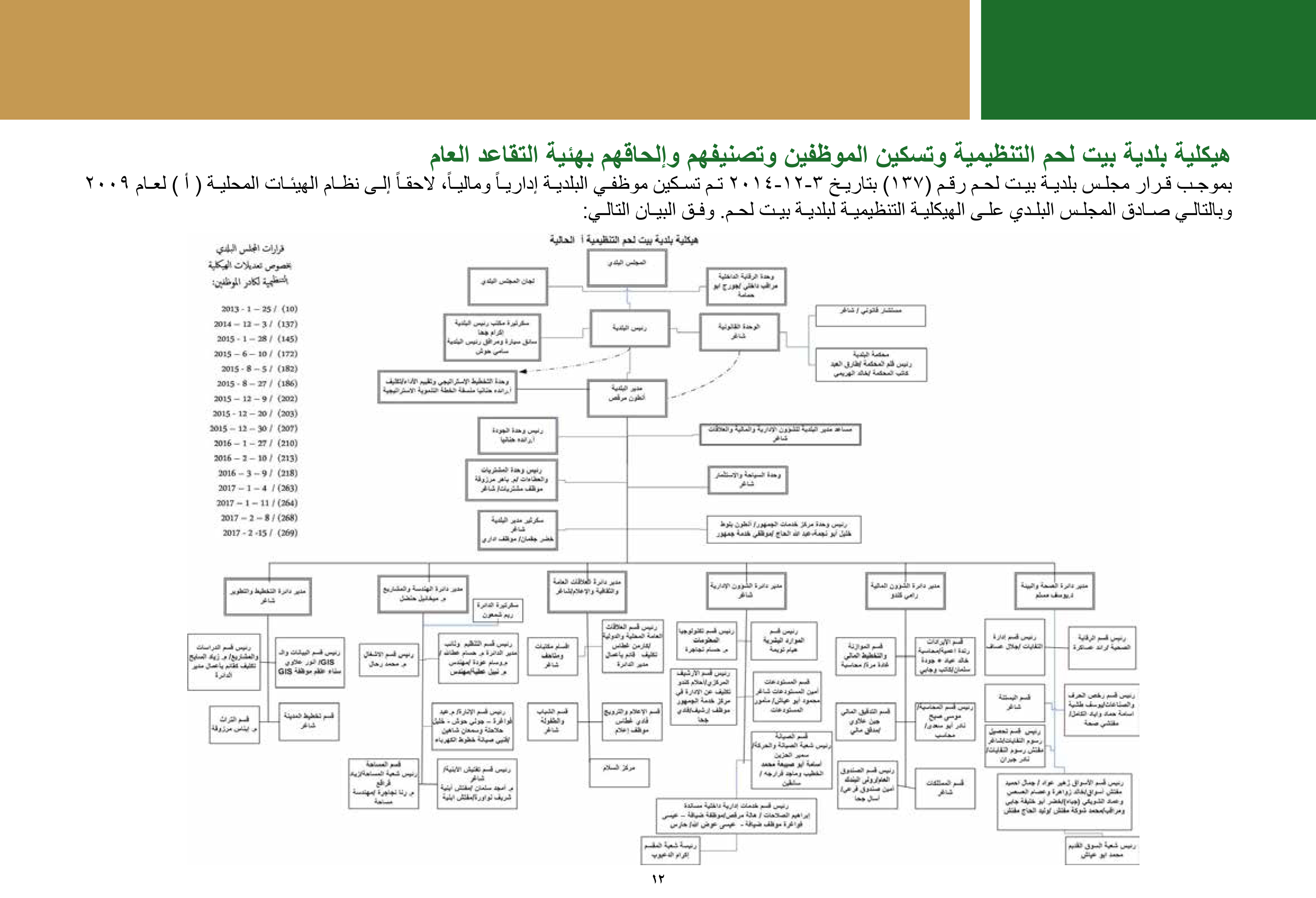 ملخص إنجازات بلدية بيت لحم برئاسة أ. فيرا بابون، تشرين ثاني 2012 - ايار 2017 