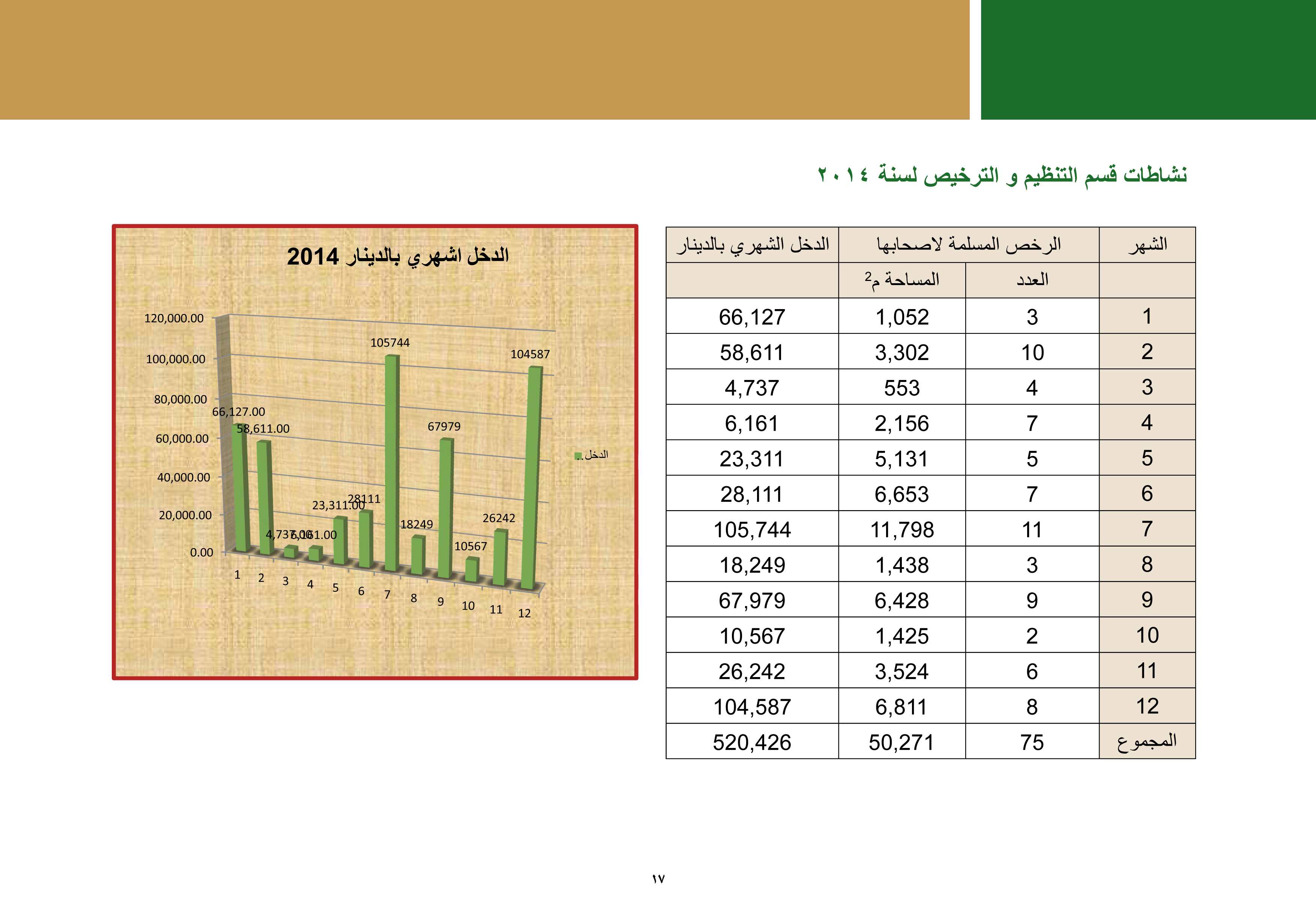ملخص إنجازات بلدية بيت لحم برئاسة أ. فيرا بابون، تشرين ثاني 2012 - ايار 2017 