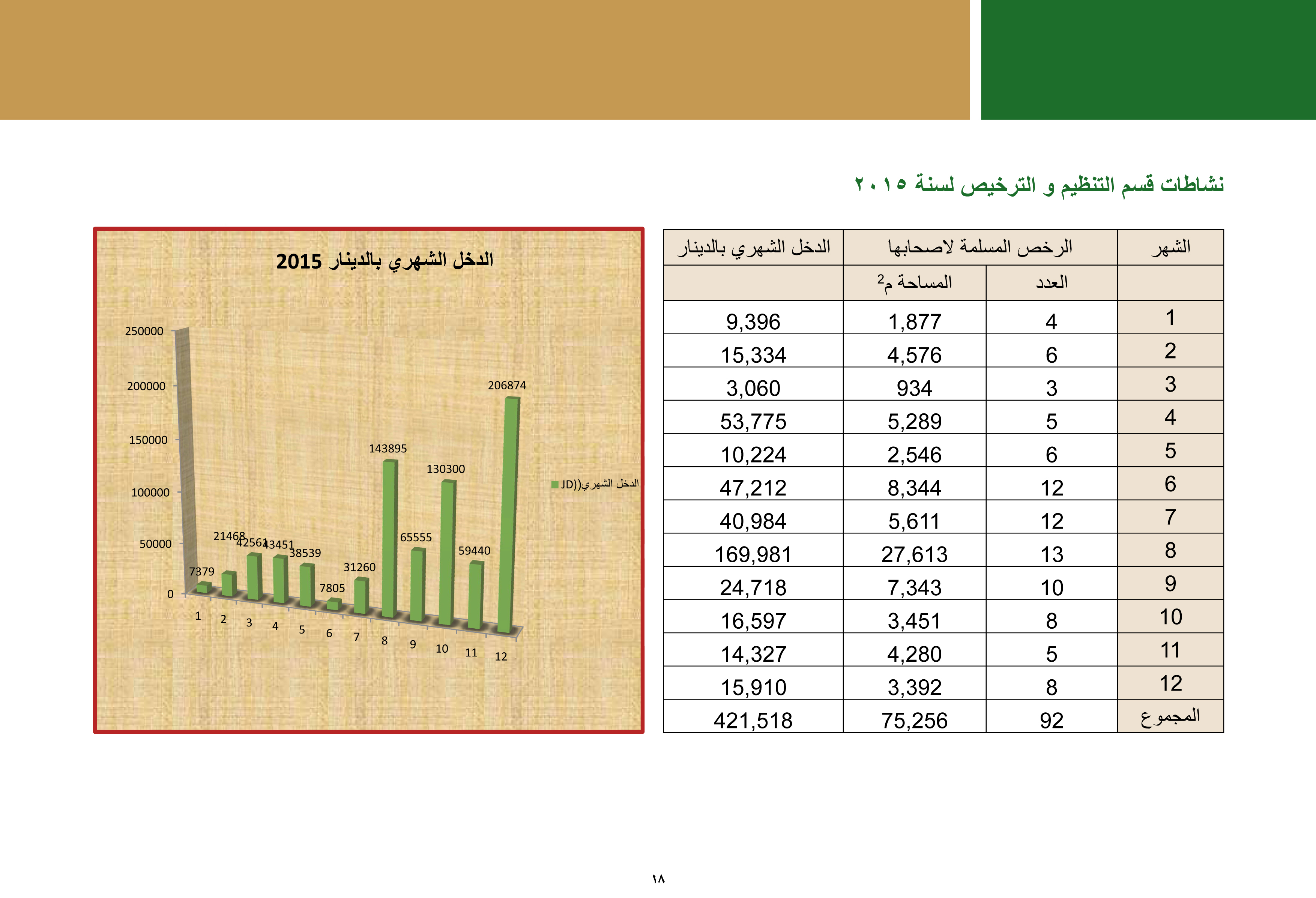 ملخص إنجازات بلدية بيت لحم برئاسة أ. فيرا بابون، تشرين ثاني 2012 - ايار 2017 