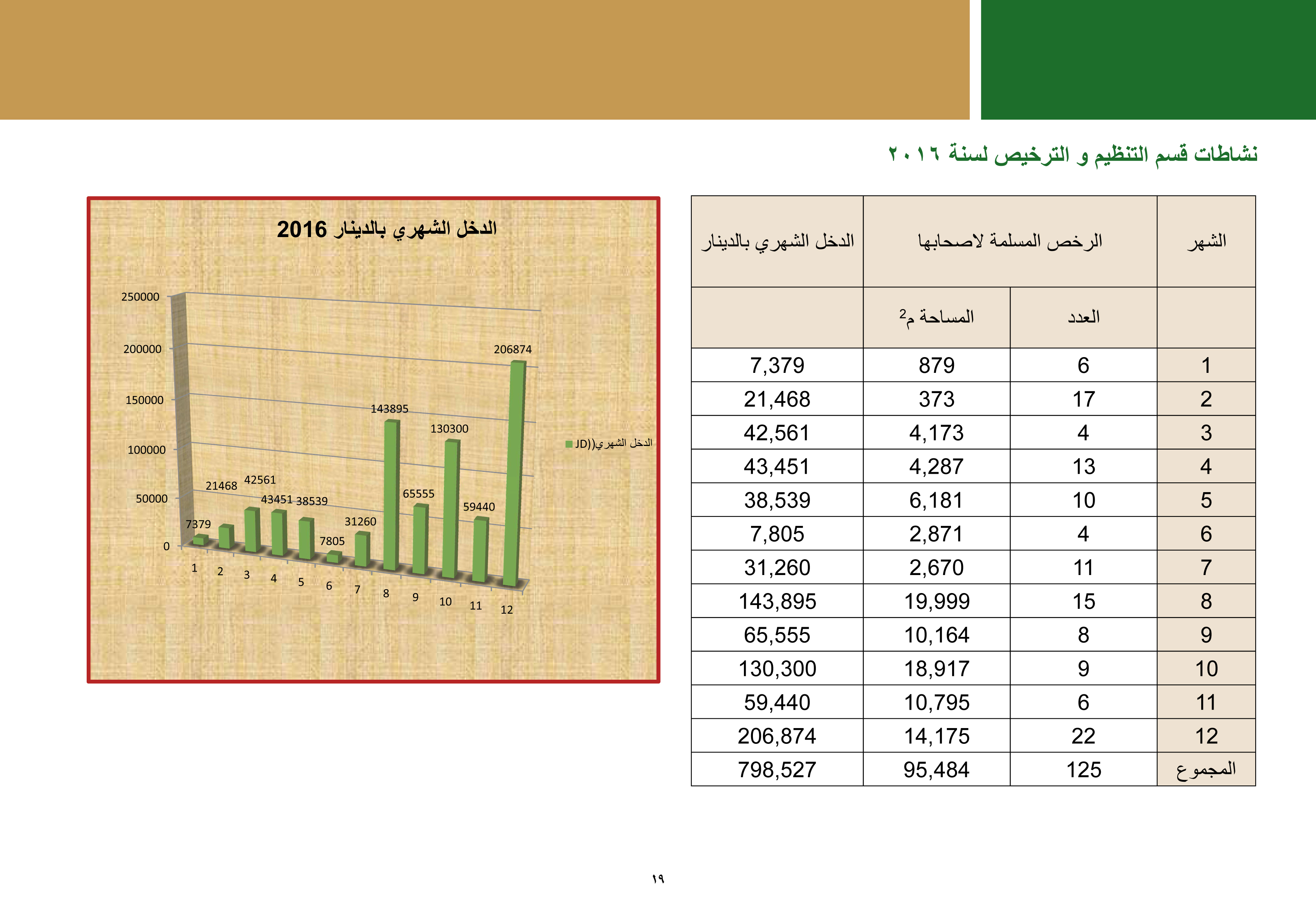 ملخص إنجازات بلدية بيت لحم برئاسة أ. فيرا بابون، تشرين ثاني 2012 - ايار 2017 