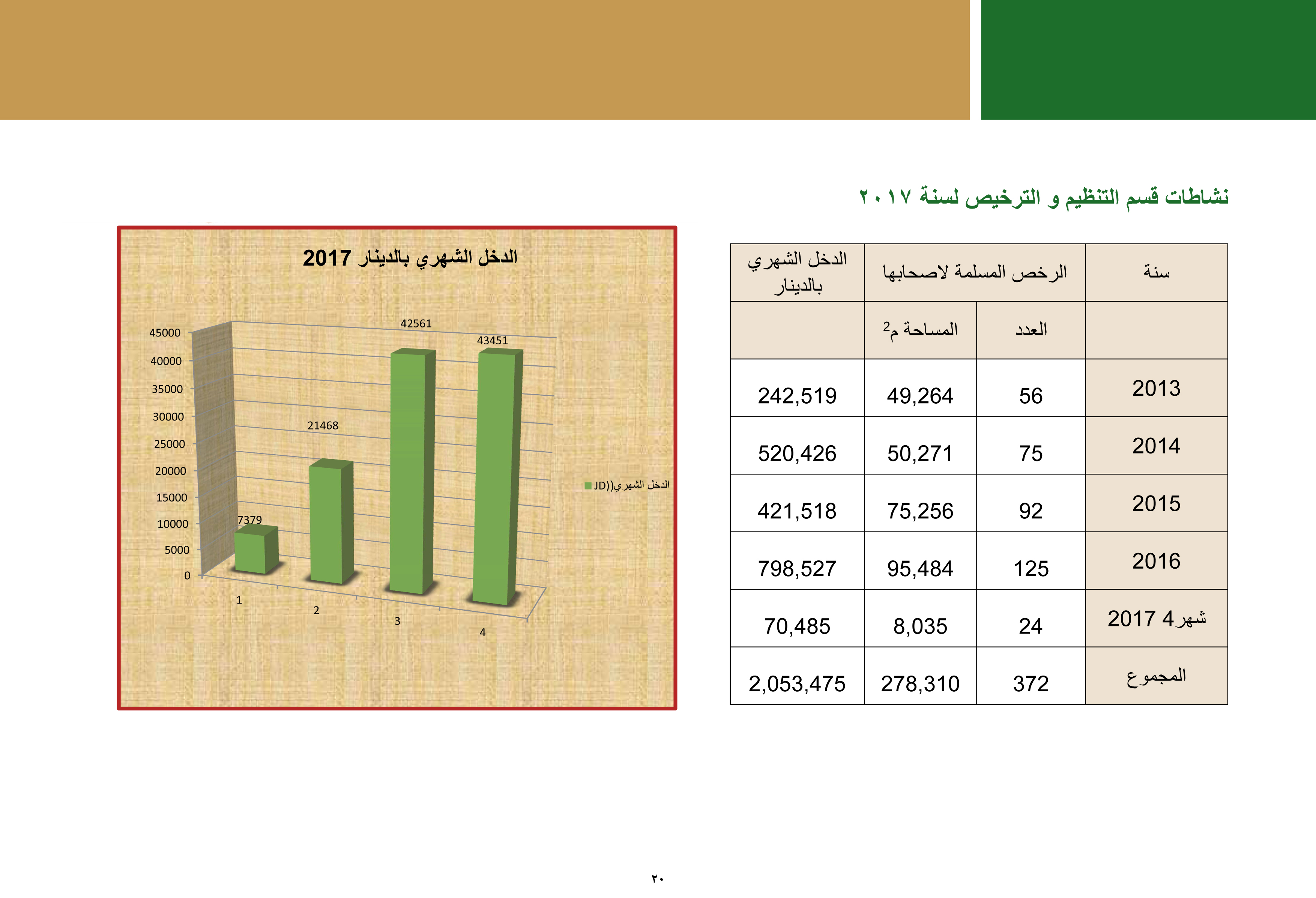 ملخص إنجازات بلدية بيت لحم برئاسة أ. فيرا بابون، تشرين ثاني 2012 - ايار 2017 