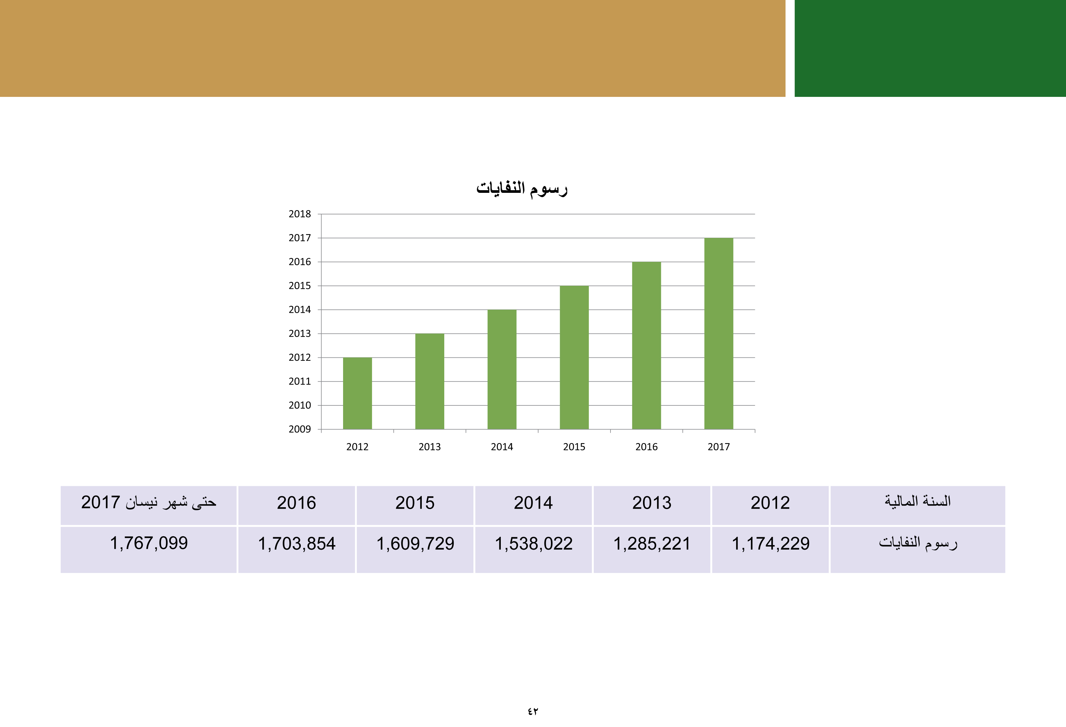 ملخص إنجازات بلدية بيت لحم برئاسة أ. فيرا بابون، تشرين ثاني 2012 - ايار 2017 