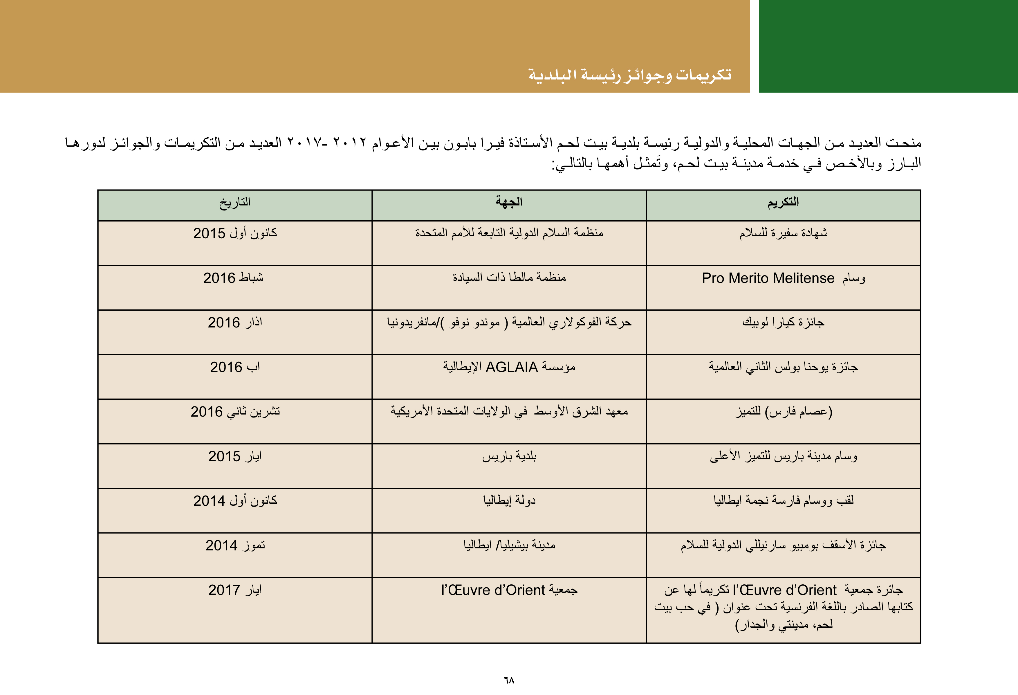 ملخص إنجازات بلدية بيت لحم برئاسة أ. فيرا بابون، تشرين ثاني 2012 - ايار 2017 