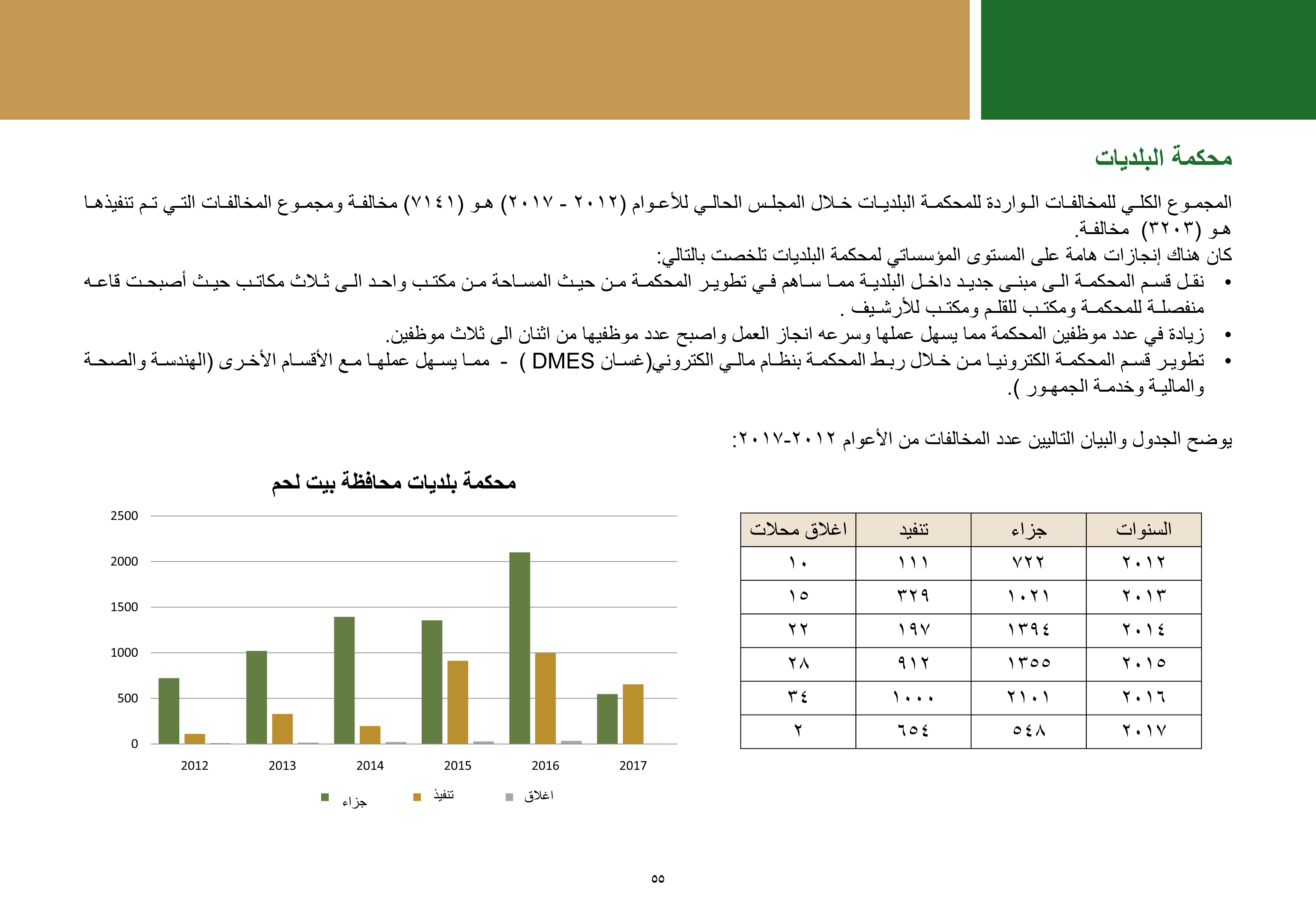 ملخص إنجازات بلدية بيت لحم برئاسة أ. فيرا بابون، تشرين ثاني 2012 - ايار 2017 