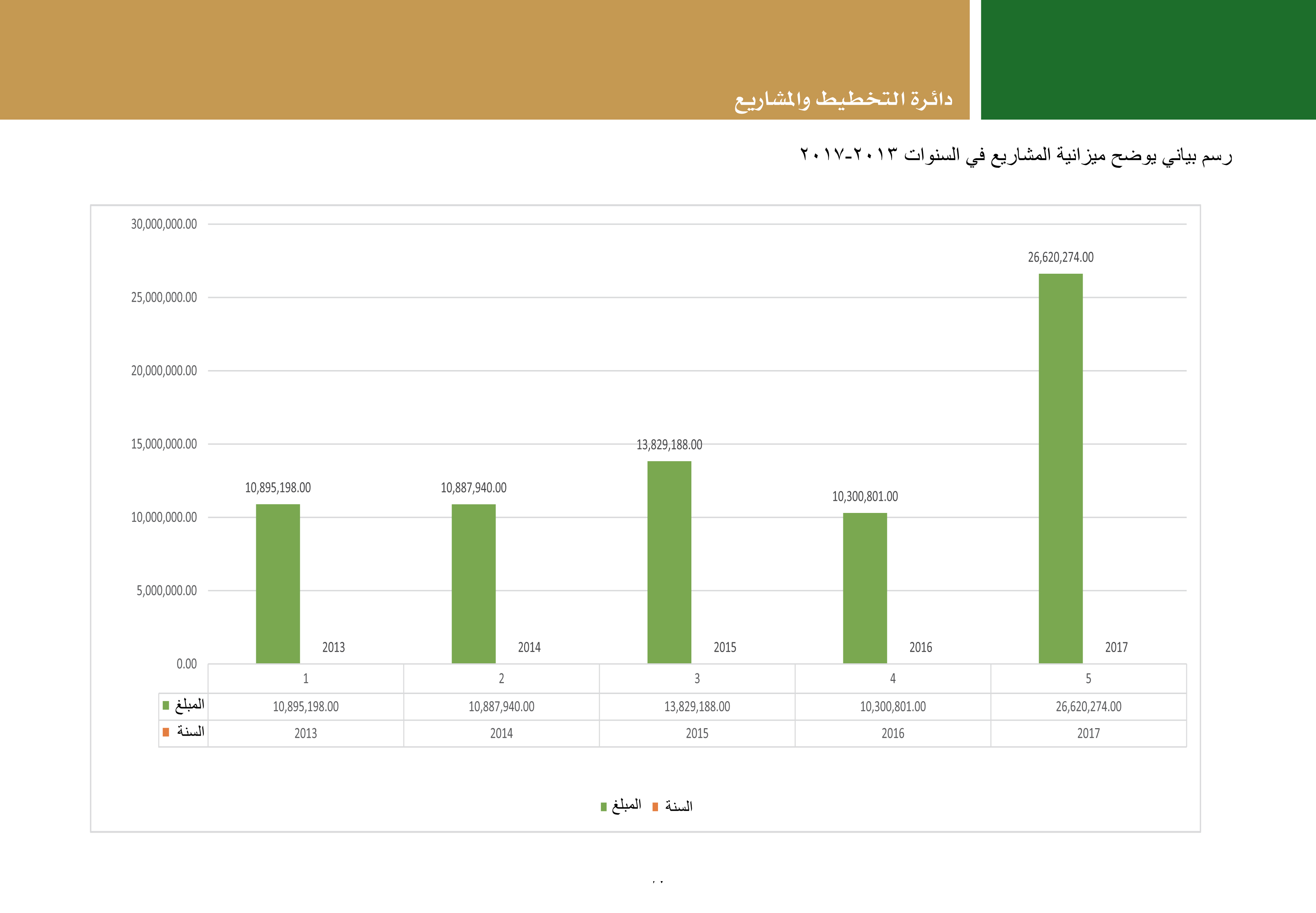 ملخص إنجازات بلدية بيت لحم برئاسة أ. فيرا بابون، تشرين ثاني 2012 - ايار 2017 