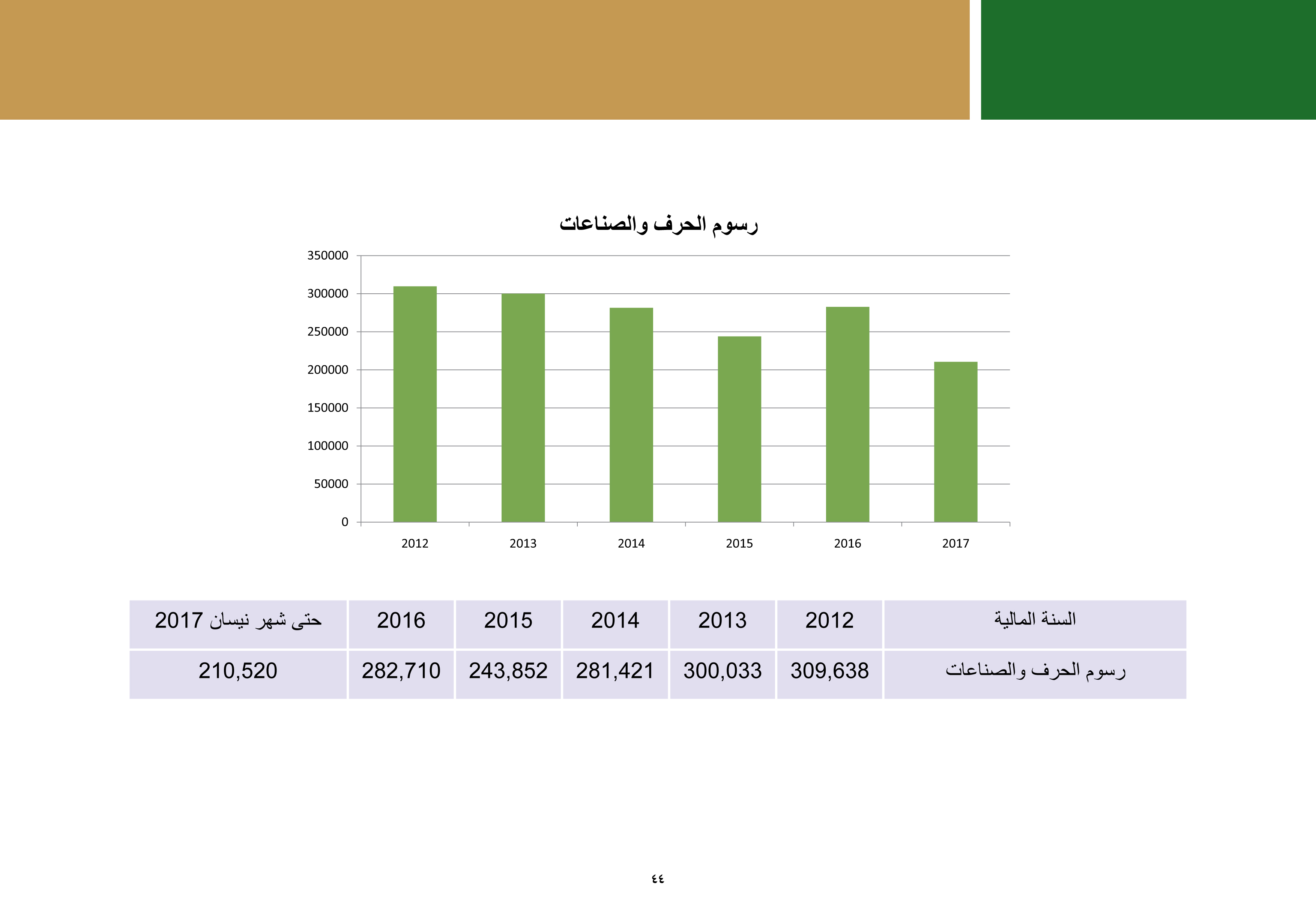 ملخص إنجازات بلدية بيت لحم برئاسة أ. فيرا بابون، تشرين ثاني 2012 - ايار 2017 