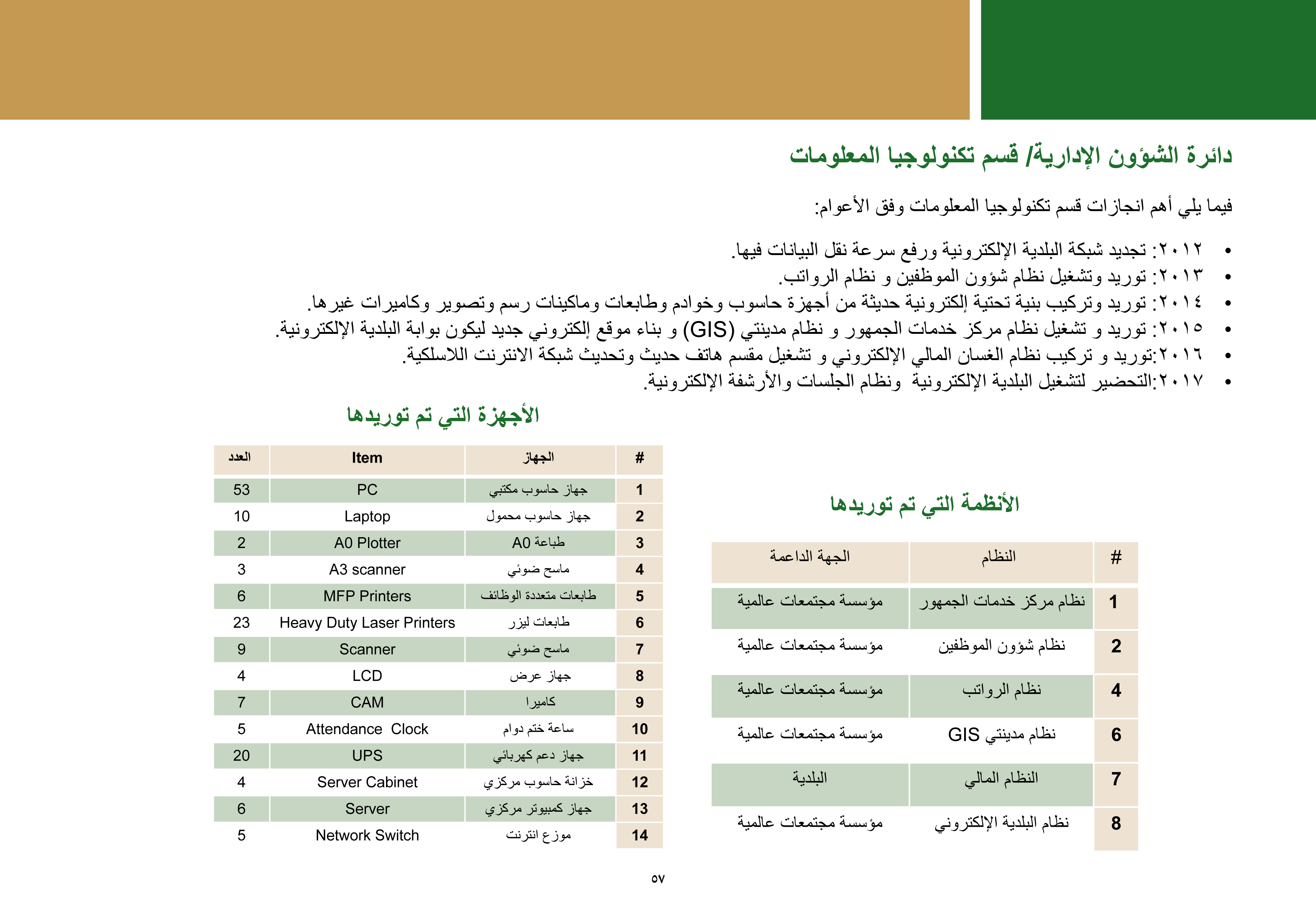 ملخص إنجازات بلدية بيت لحم برئاسة أ. فيرا بابون، تشرين ثاني 2012 - ايار 2017 