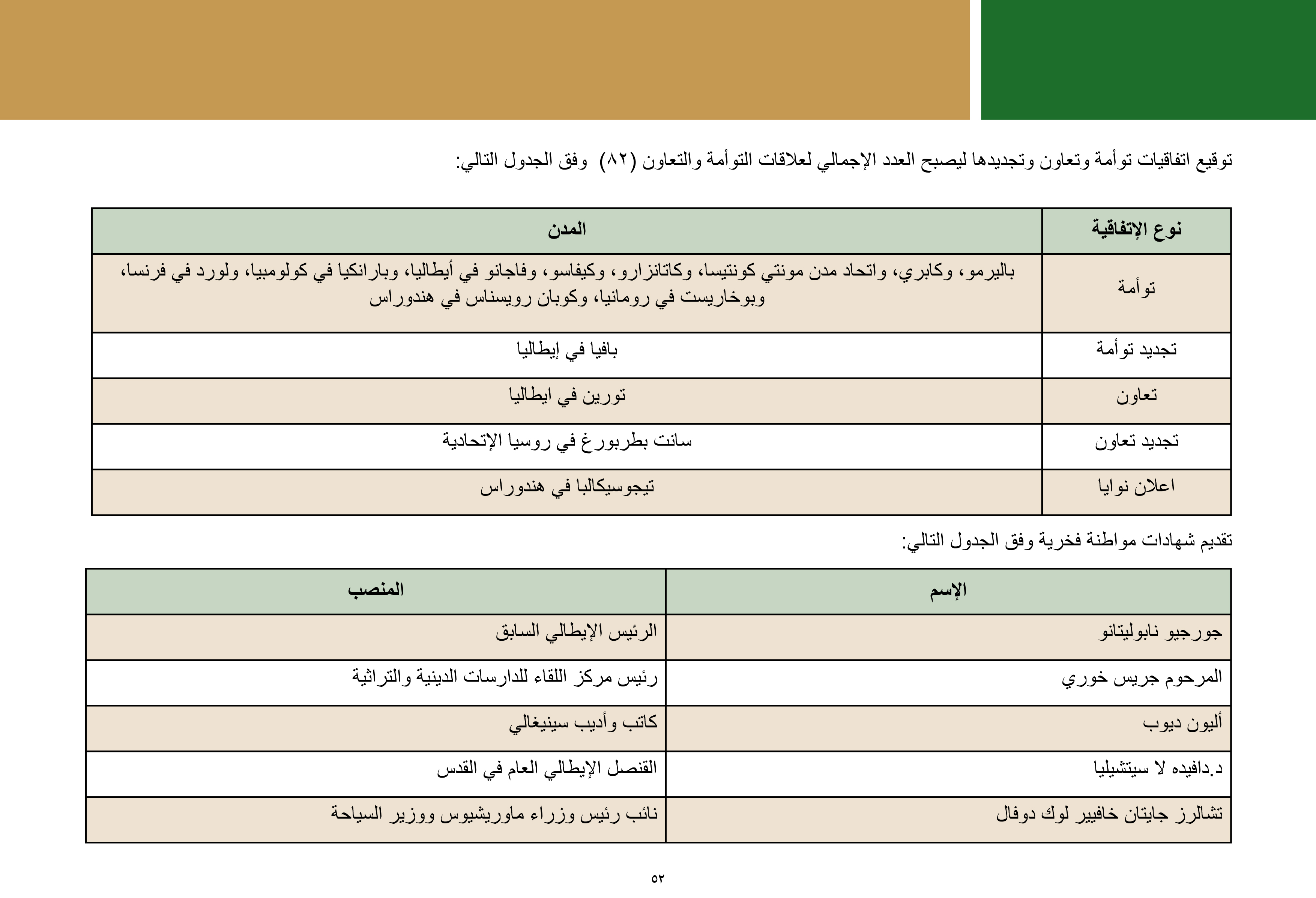 ملخص إنجازات بلدية بيت لحم برئاسة أ. فيرا بابون، تشرين ثاني 2012 - ايار 2017 