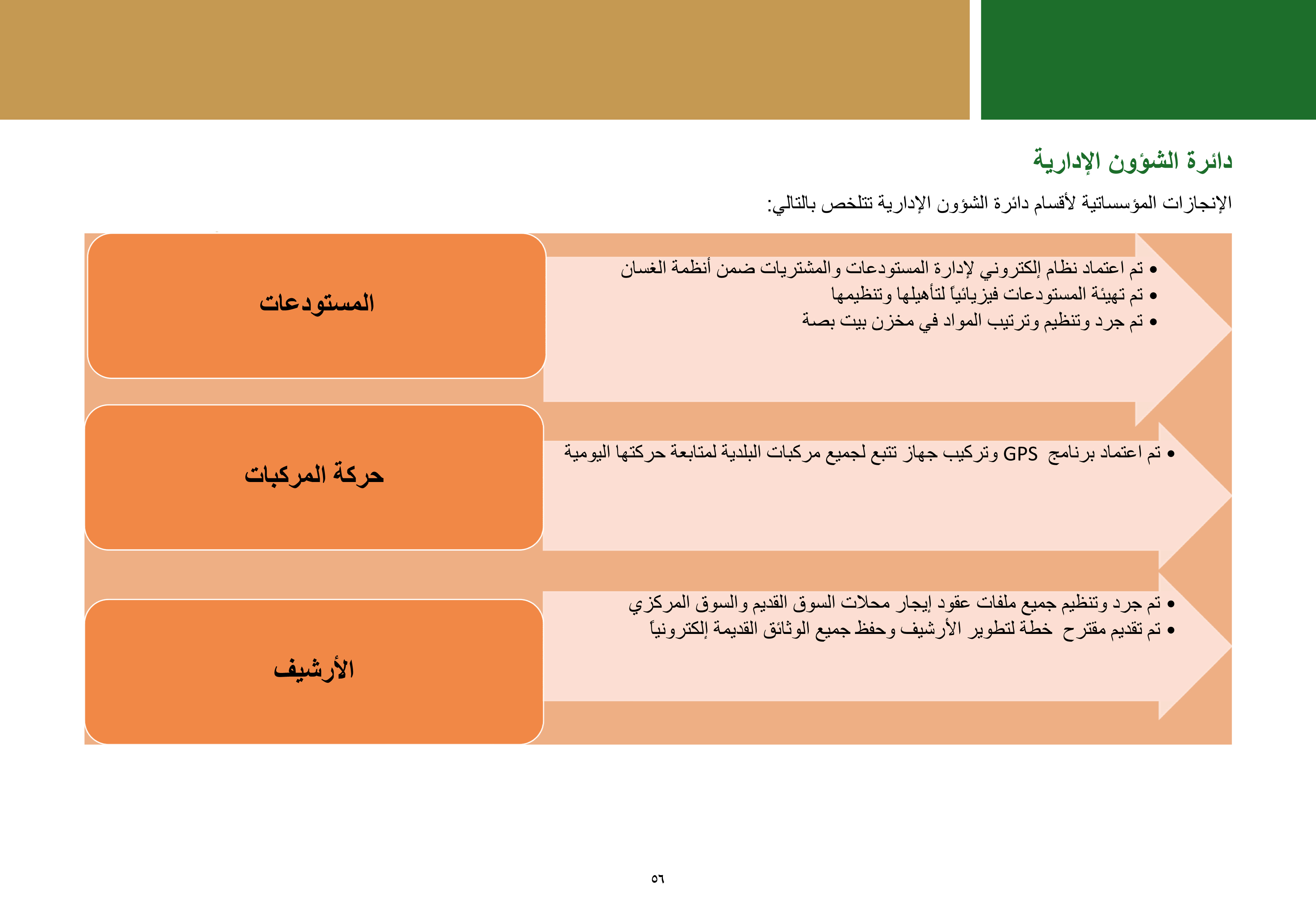 ملخص إنجازات بلدية بيت لحم برئاسة أ. فيرا بابون، تشرين ثاني 2012 - ايار 2017 