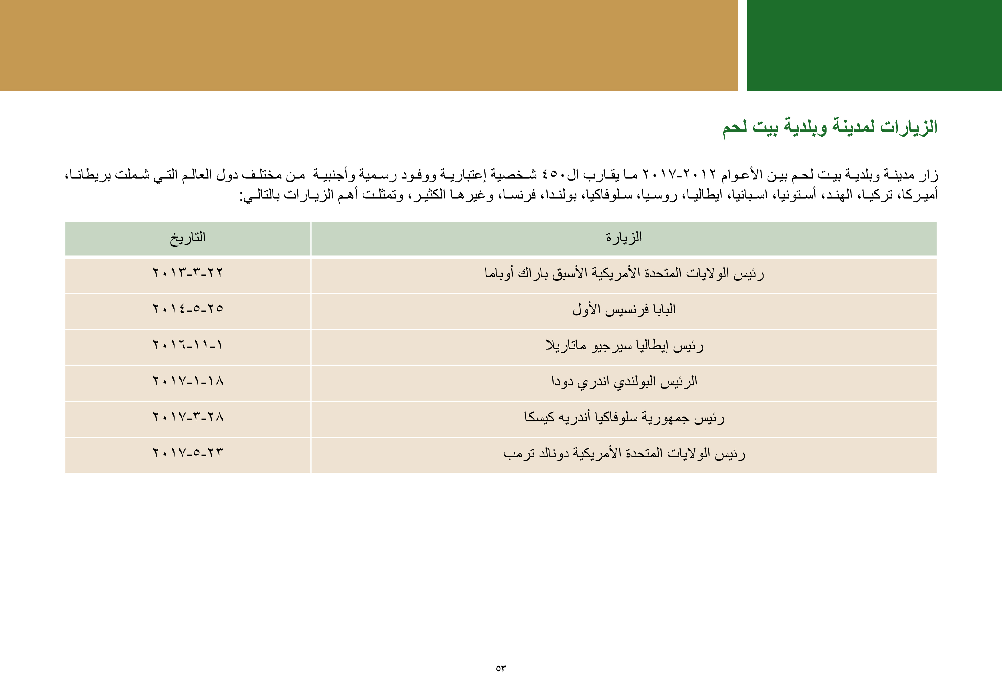ملخص إنجازات بلدية بيت لحم برئاسة أ. فيرا بابون، تشرين ثاني 2012 - ايار 2017 