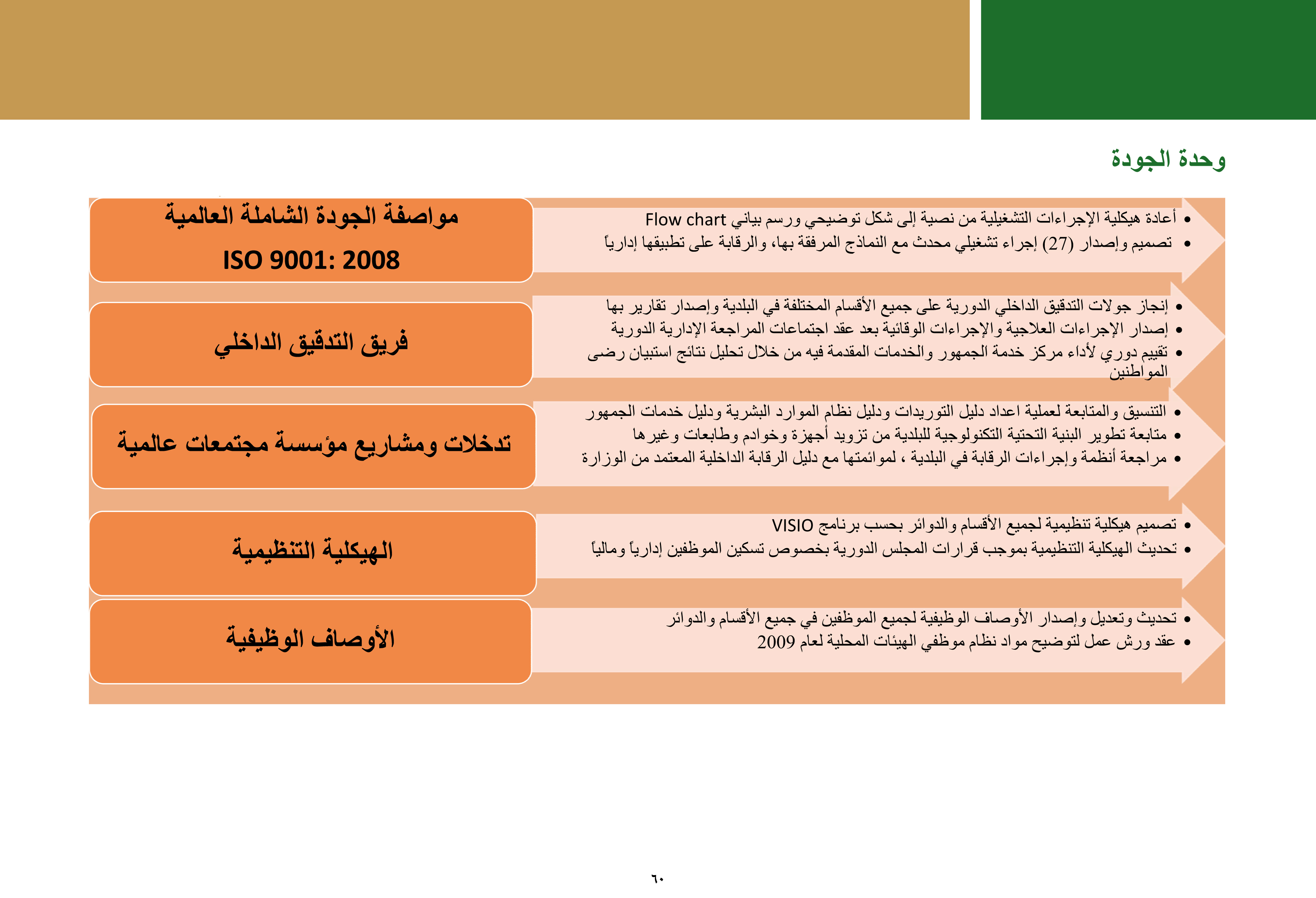 ملخص إنجازات بلدية بيت لحم برئاسة أ. فيرا بابون، تشرين ثاني 2012 - ايار 2017 