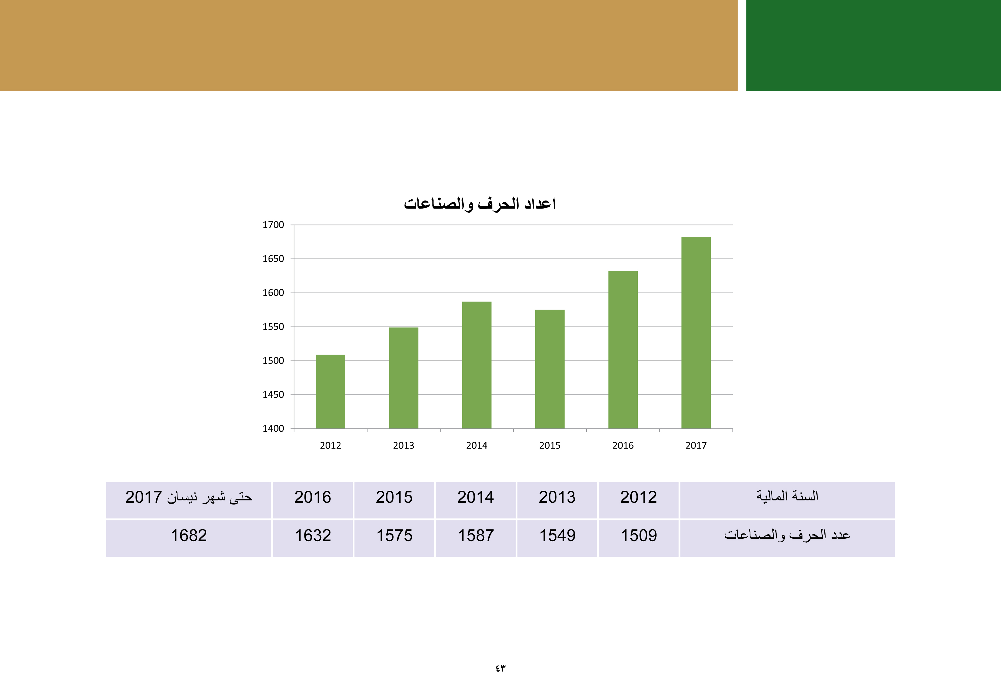 ملخص إنجازات بلدية بيت لحم برئاسة أ. فيرا بابون، تشرين ثاني 2012 - ايار 2017 