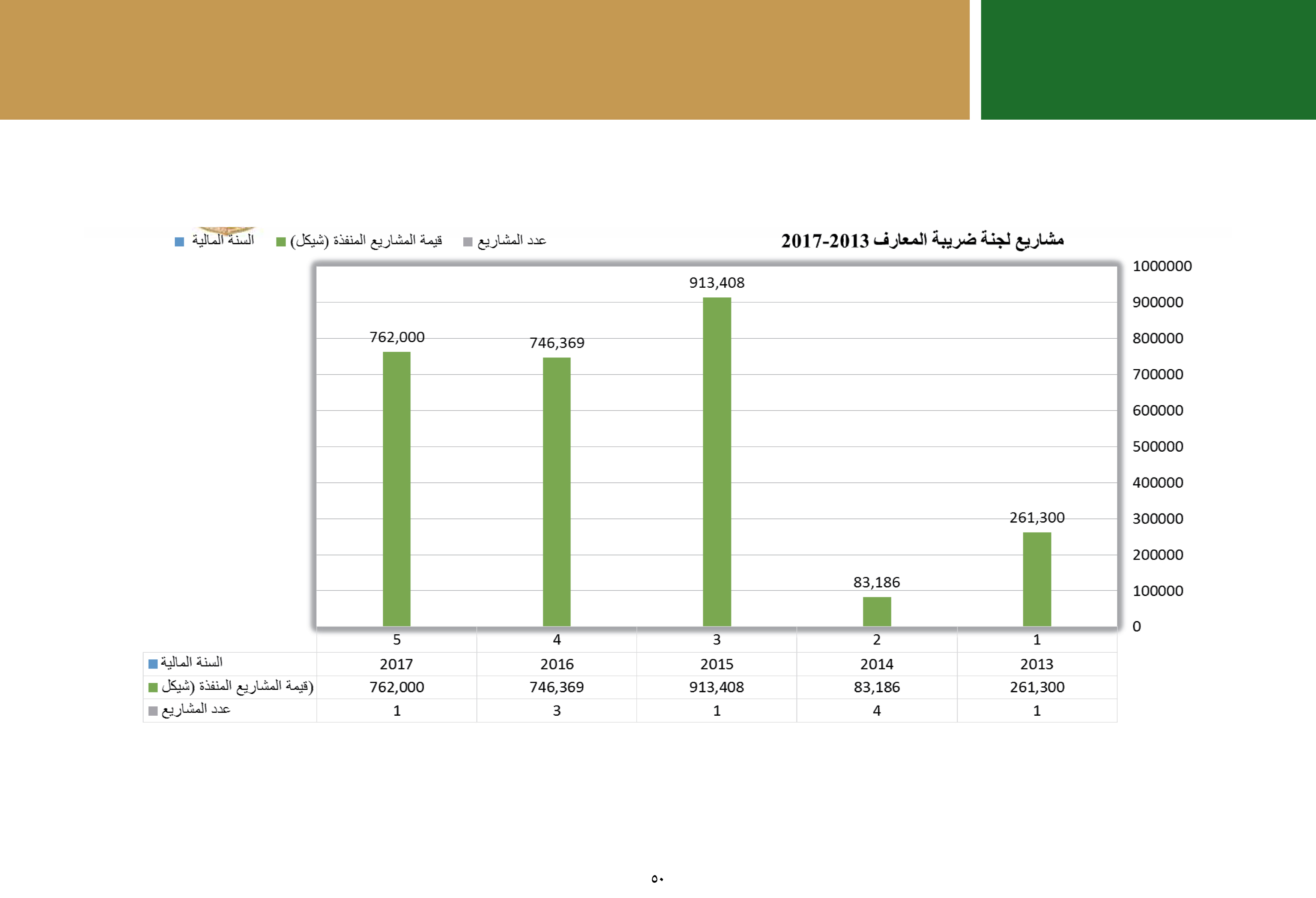 ملخص إنجازات بلدية بيت لحم برئاسة أ. فيرا بابون، تشرين ثاني 2012 - ايار 2017 