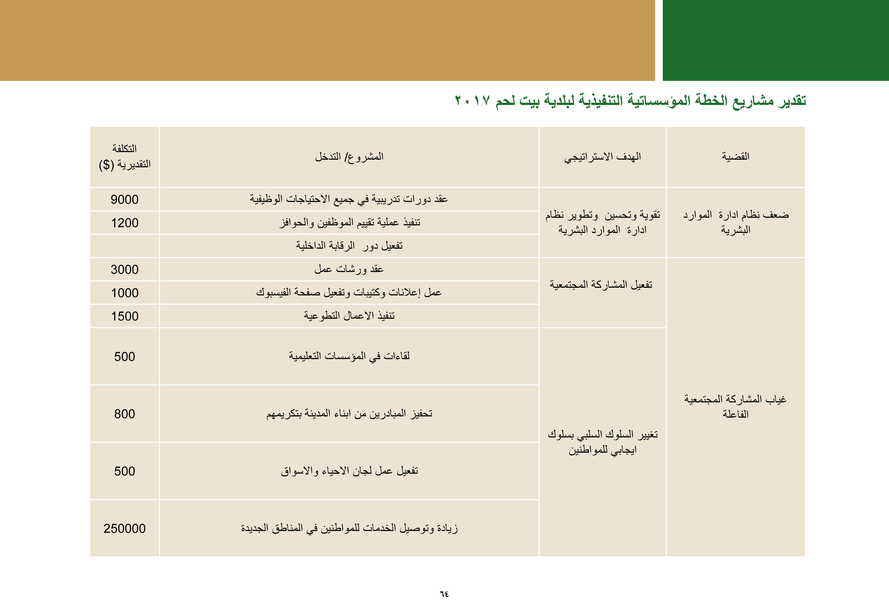 ملخص إنجازات بلدية بيت لحم برئاسة أ. فيرا بابون، تشرين ثاني 2012 - ايار 2017 