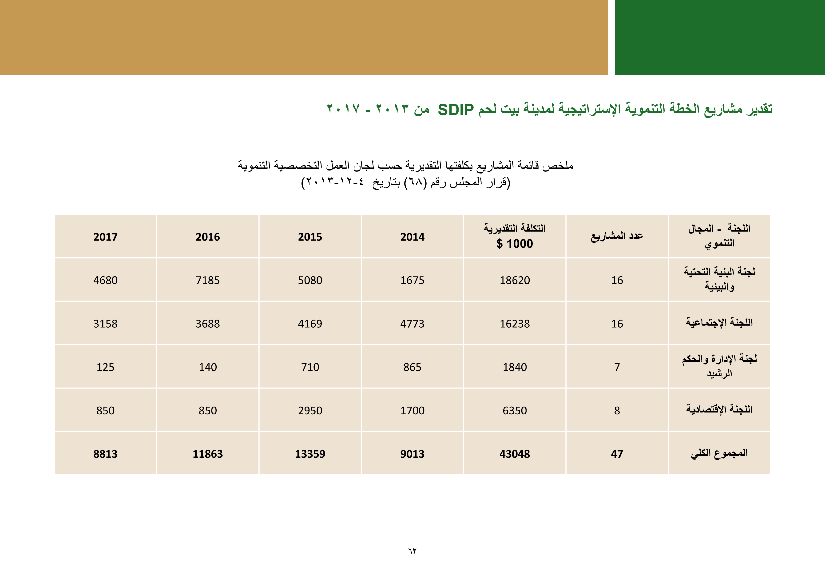 ملخص إنجازات بلدية بيت لحم برئاسة أ. فيرا بابون، تشرين ثاني 2012 - ايار 2017 