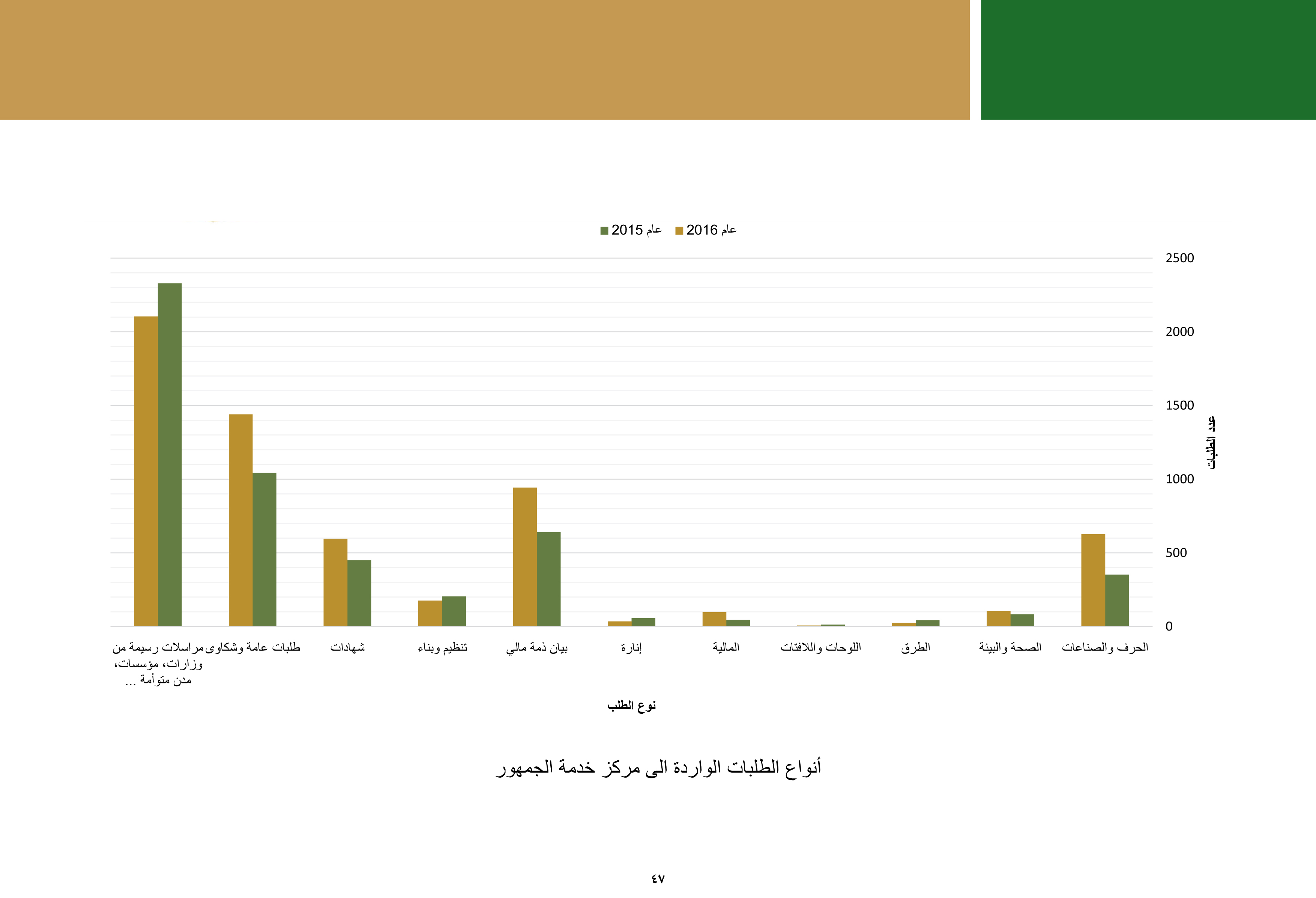 ملخص إنجازات بلدية بيت لحم برئاسة أ. فيرا بابون، تشرين ثاني 2012 - ايار 2017 