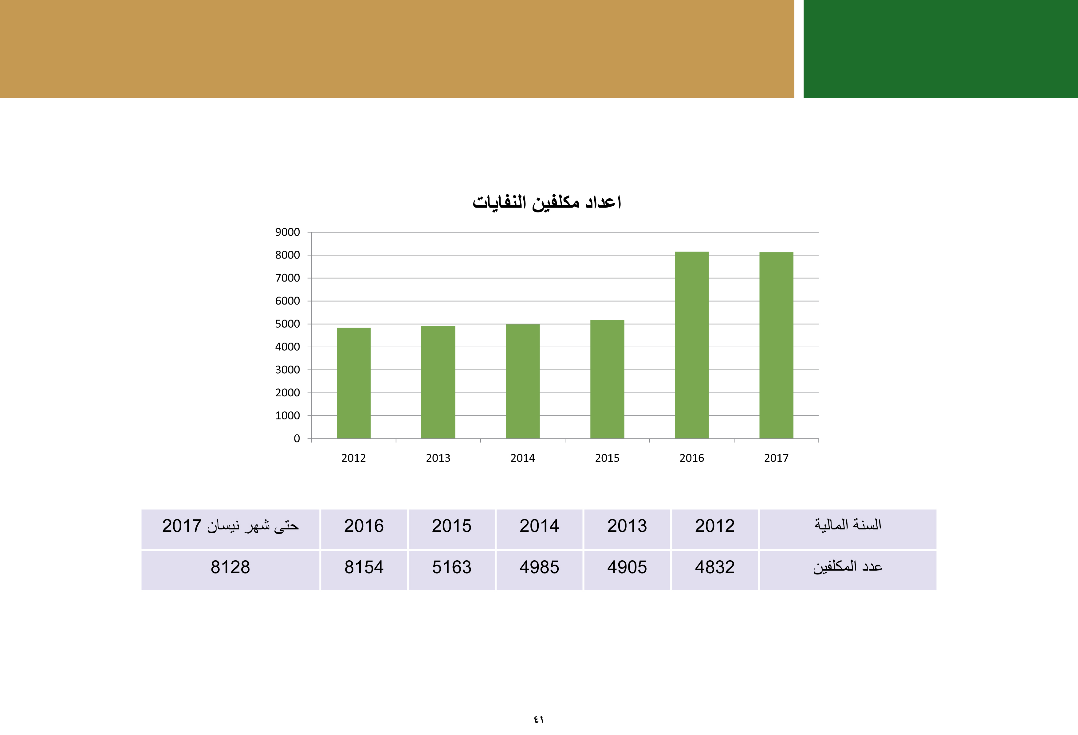 ملخص إنجازات بلدية بيت لحم برئاسة أ. فيرا بابون، تشرين ثاني 2012 - ايار 2017 