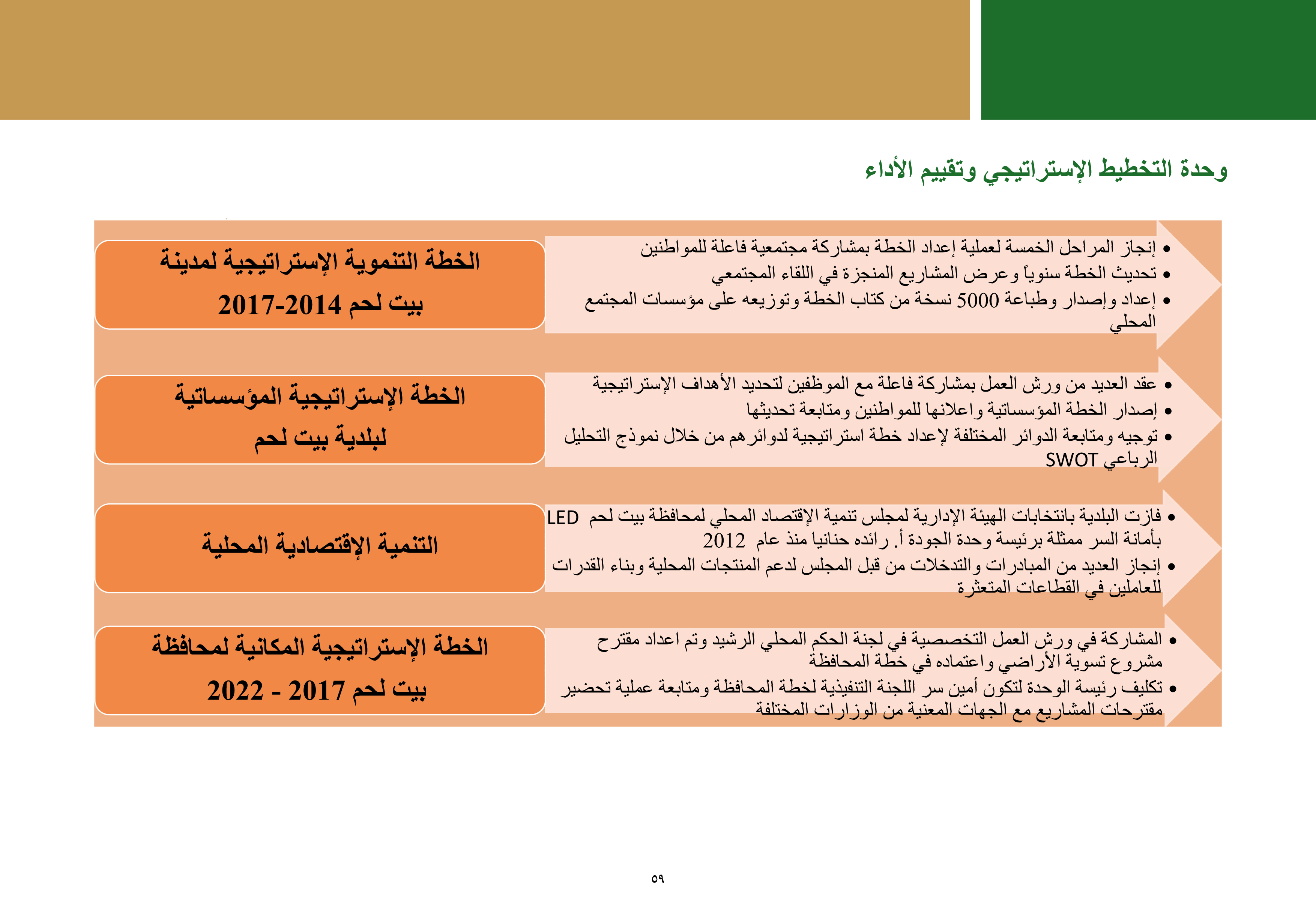 ملخص إنجازات بلدية بيت لحم برئاسة أ. فيرا بابون، تشرين ثاني 2012 - ايار 2017 
