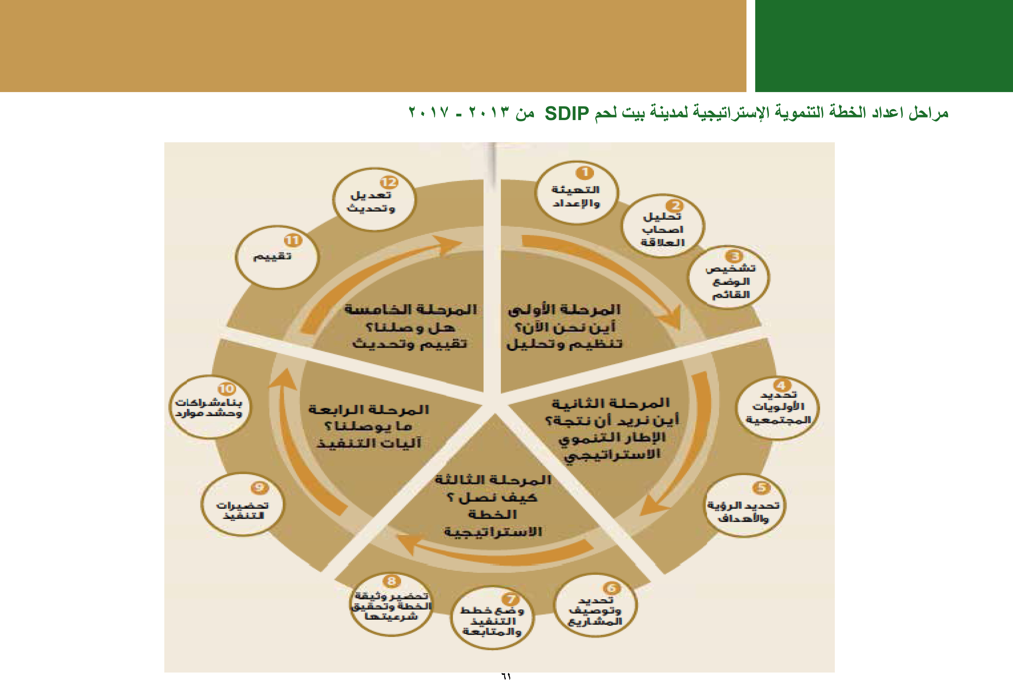 ملخص إنجازات بلدية بيت لحم برئاسة أ. فيرا بابون، تشرين ثاني 2012 - ايار 2017 