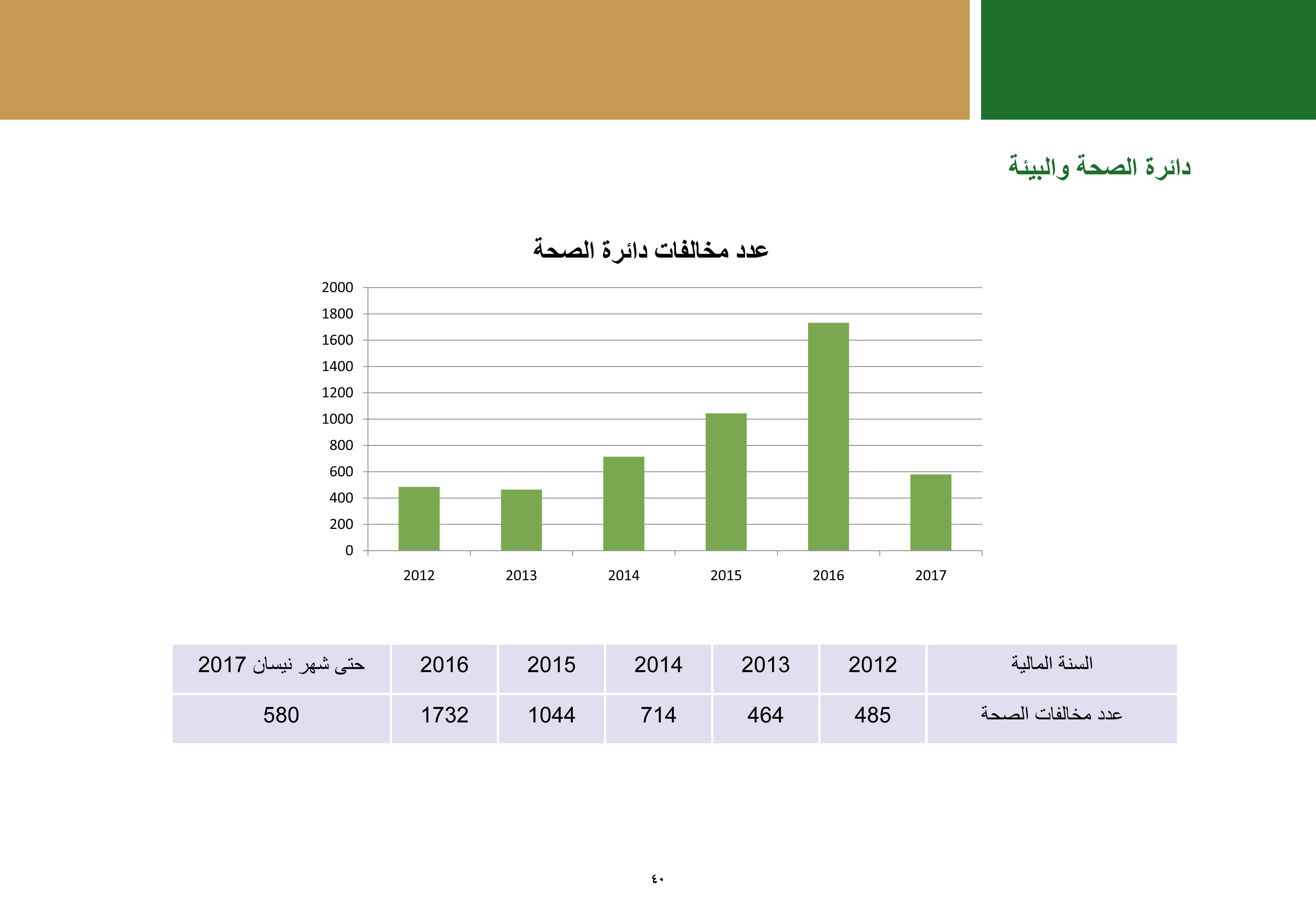 ملخص إنجازات بلدية بيت لحم برئاسة أ. فيرا بابون، تشرين ثاني 2012 - ايار 2017 