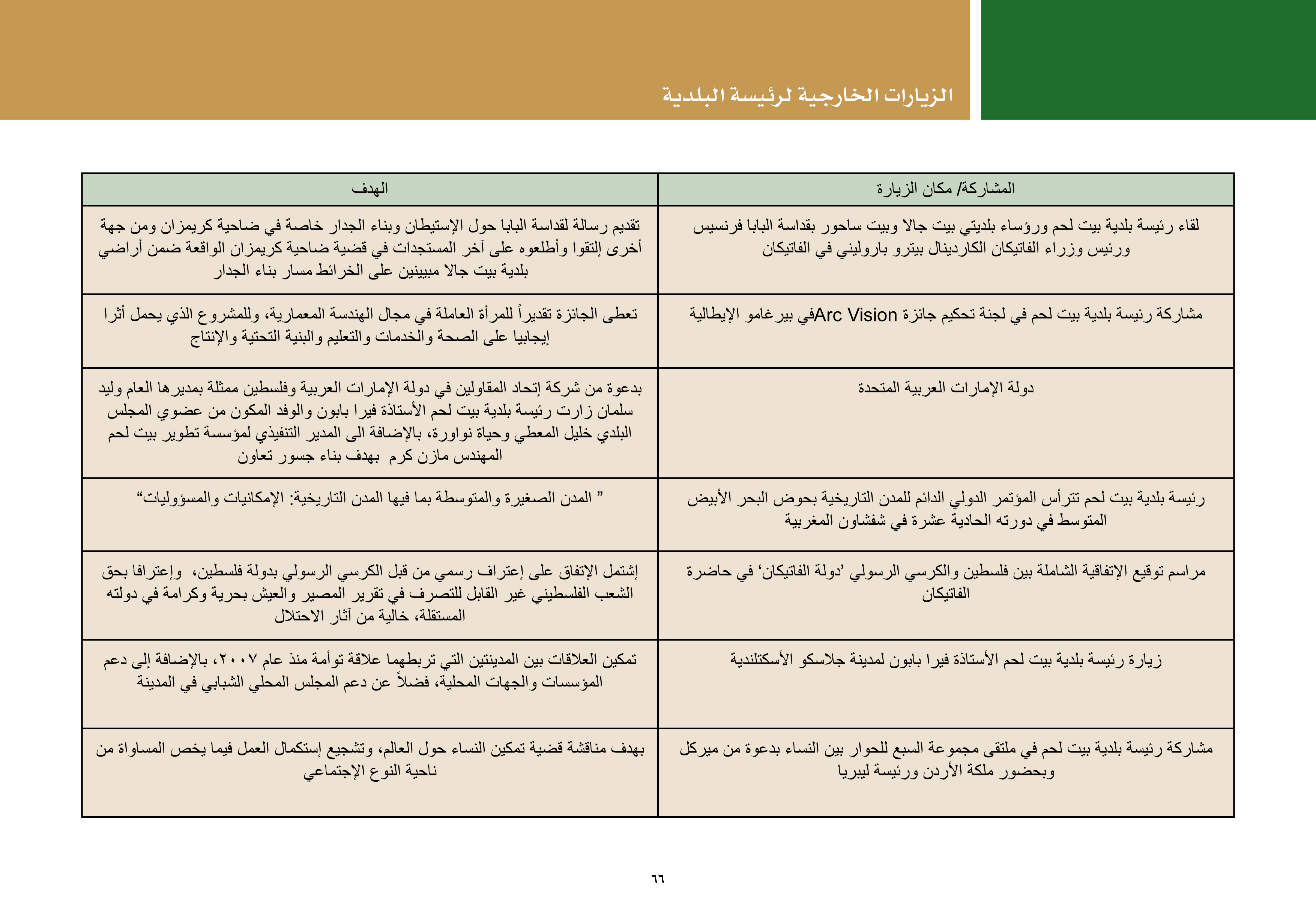 ملخص إنجازات بلدية بيت لحم برئاسة أ. فيرا بابون، تشرين ثاني 2012 - ايار 2017 