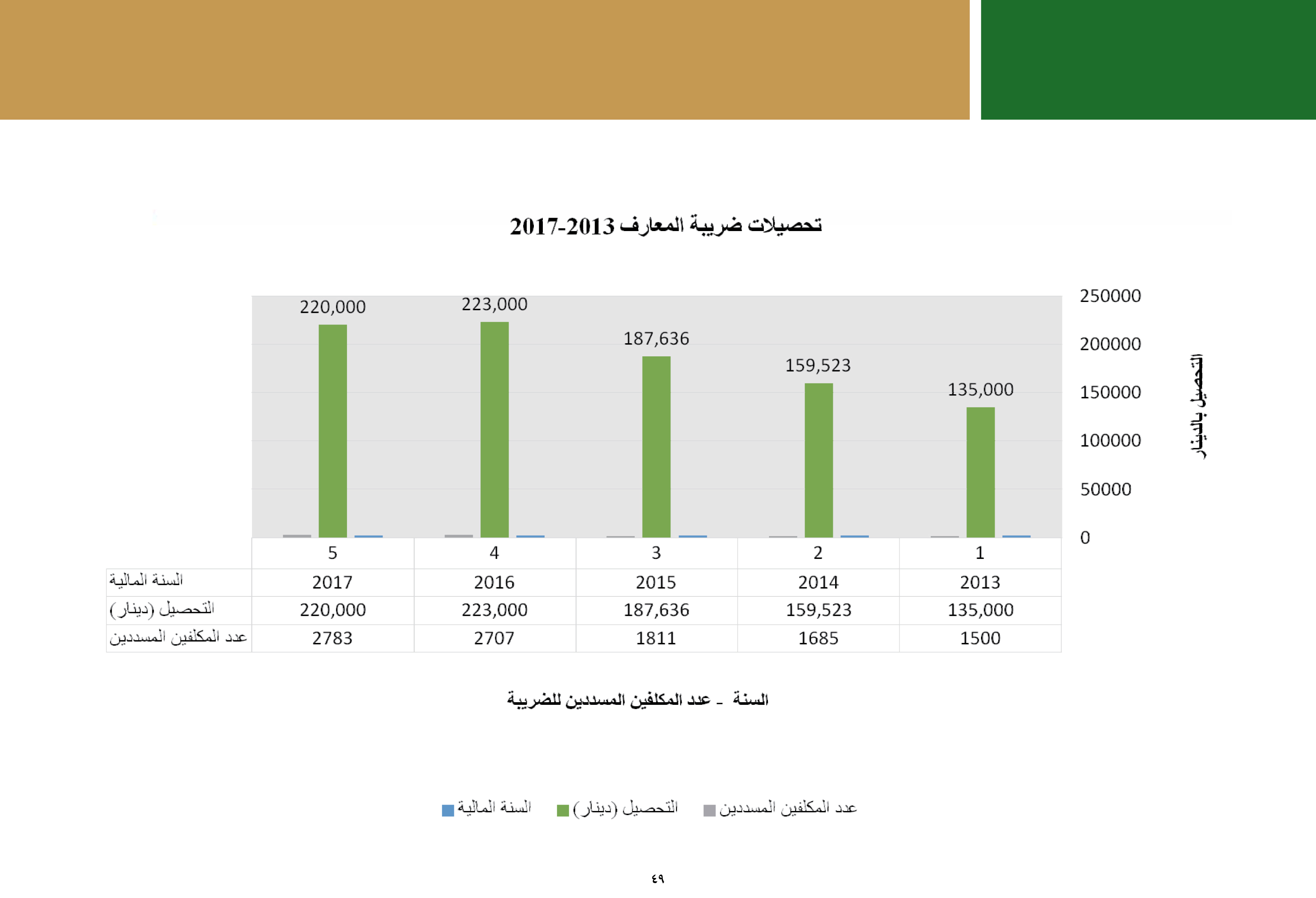 ملخص إنجازات بلدية بيت لحم برئاسة أ. فيرا بابون، تشرين ثاني 2012 - ايار 2017 