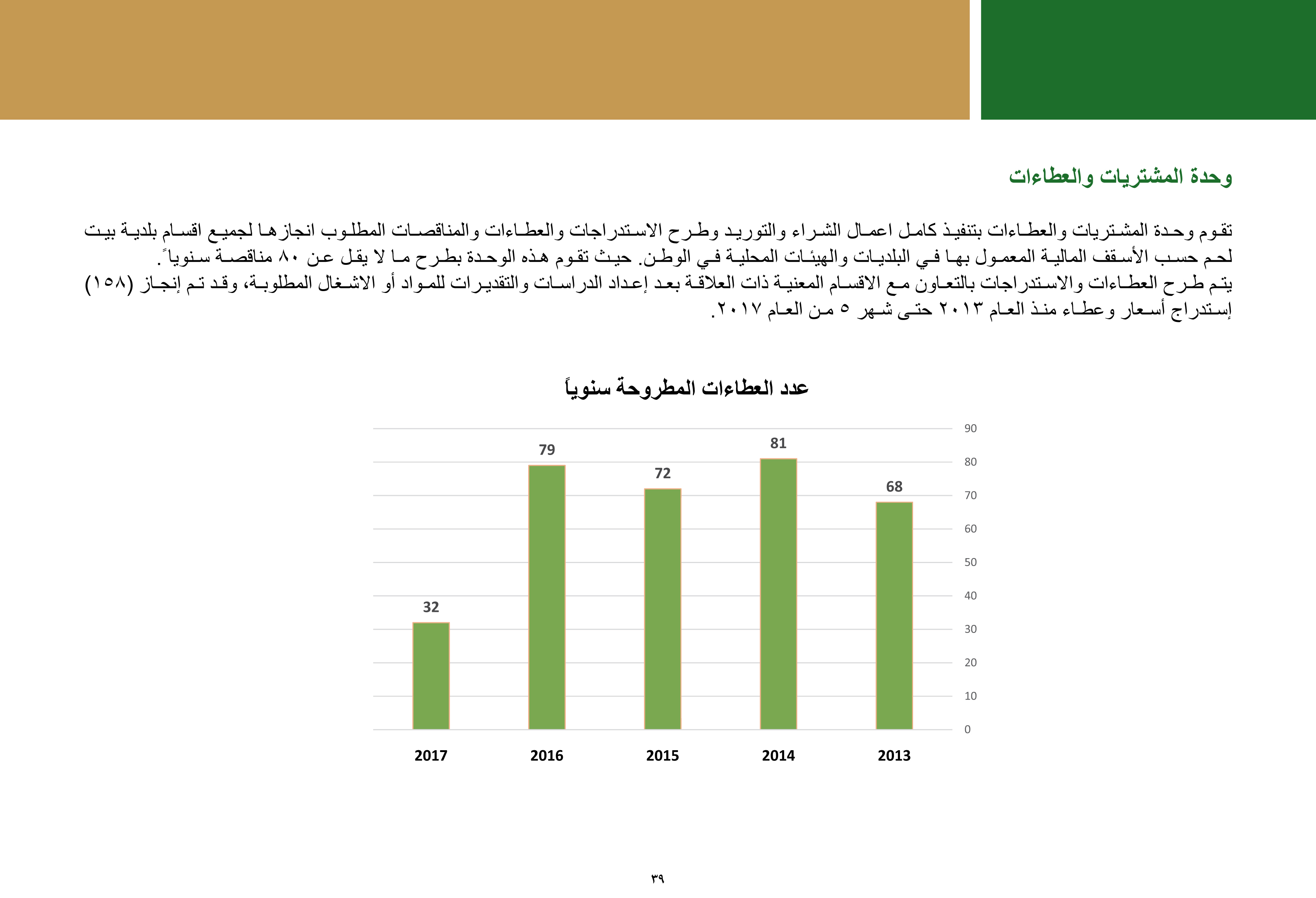 ملخص إنجازات بلدية بيت لحم برئاسة أ. فيرا بابون، تشرين ثاني 2012 - ايار 2017 