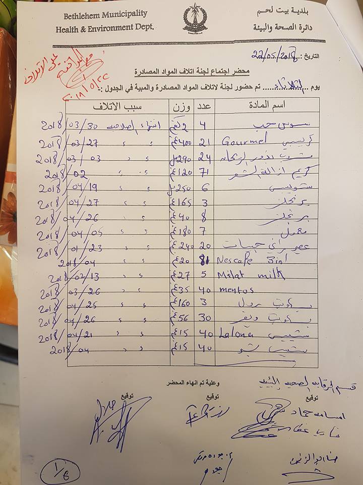 بلدية بيت لحم تتلف حوالي النصف طن من المنتجات الغذائية منتهية الصلاحية