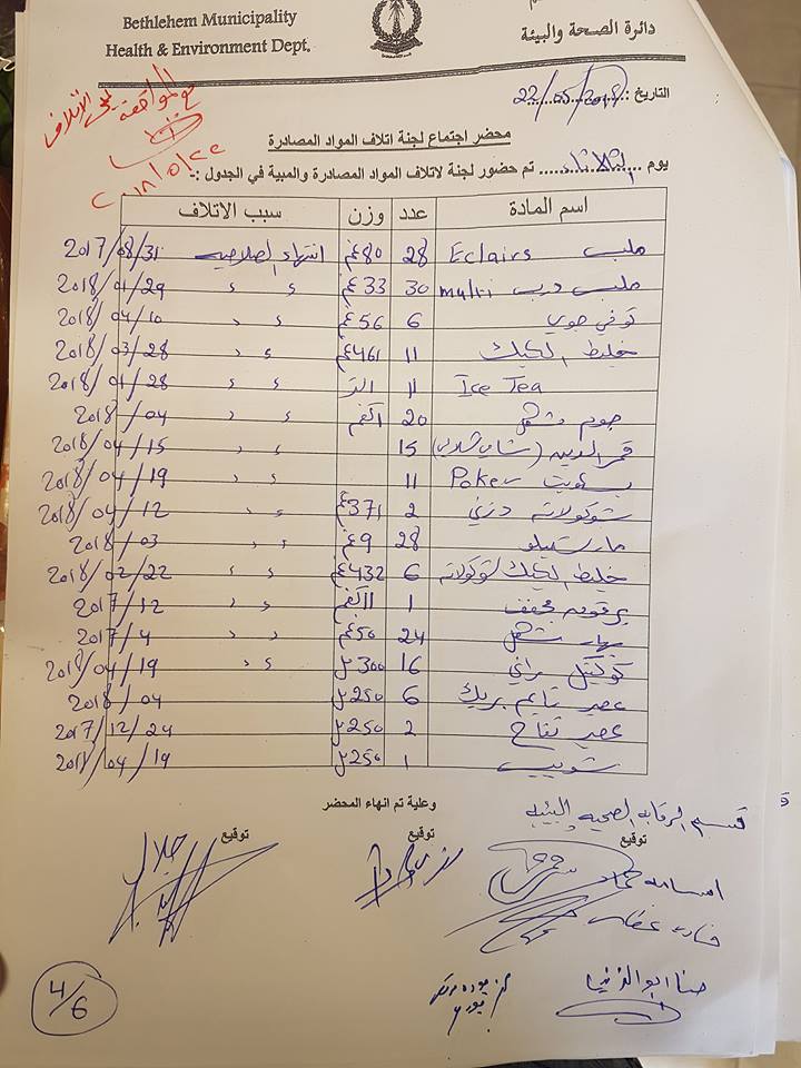 بلدية بيت لحم تتلف حوالي النصف طن من المنتجات الغذائية منتهية الصلاحية