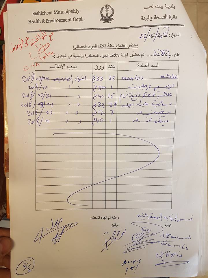 بلدية بيت لحم تتلف حوالي النصف طن من المنتجات الغذائية منتهية الصلاحية