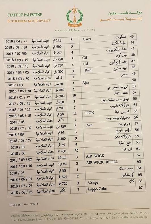 بلدية بيت لحم تتلف حوالي 450 كغم من المنتجات الغذائية منتهية الصلاحية