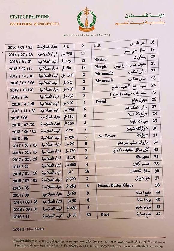 بلدية بيت لحم تتلف حوالي 450 كغم من المنتجات الغذائية منتهية الصلاحية