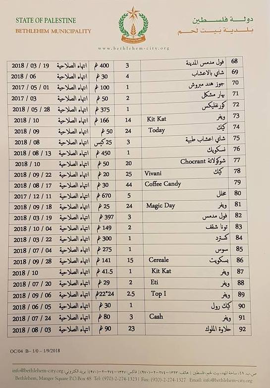 بلدية بيت لحم تتلف حوالي 450 كغم من المنتجات الغذائية منتهية الصلاحية