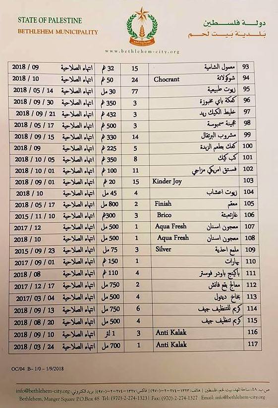 بلدية بيت لحم تتلف حوالي 450 كغم من المنتجات الغذائية منتهية الصلاحية