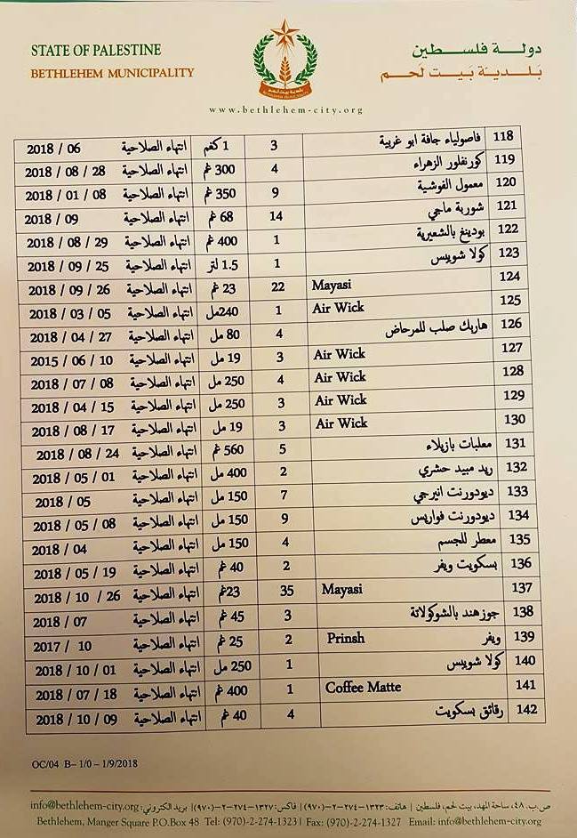 بلدية بيت لحم تتلف حوالي 450 كغم من المنتجات الغذائية منتهية الصلاحية