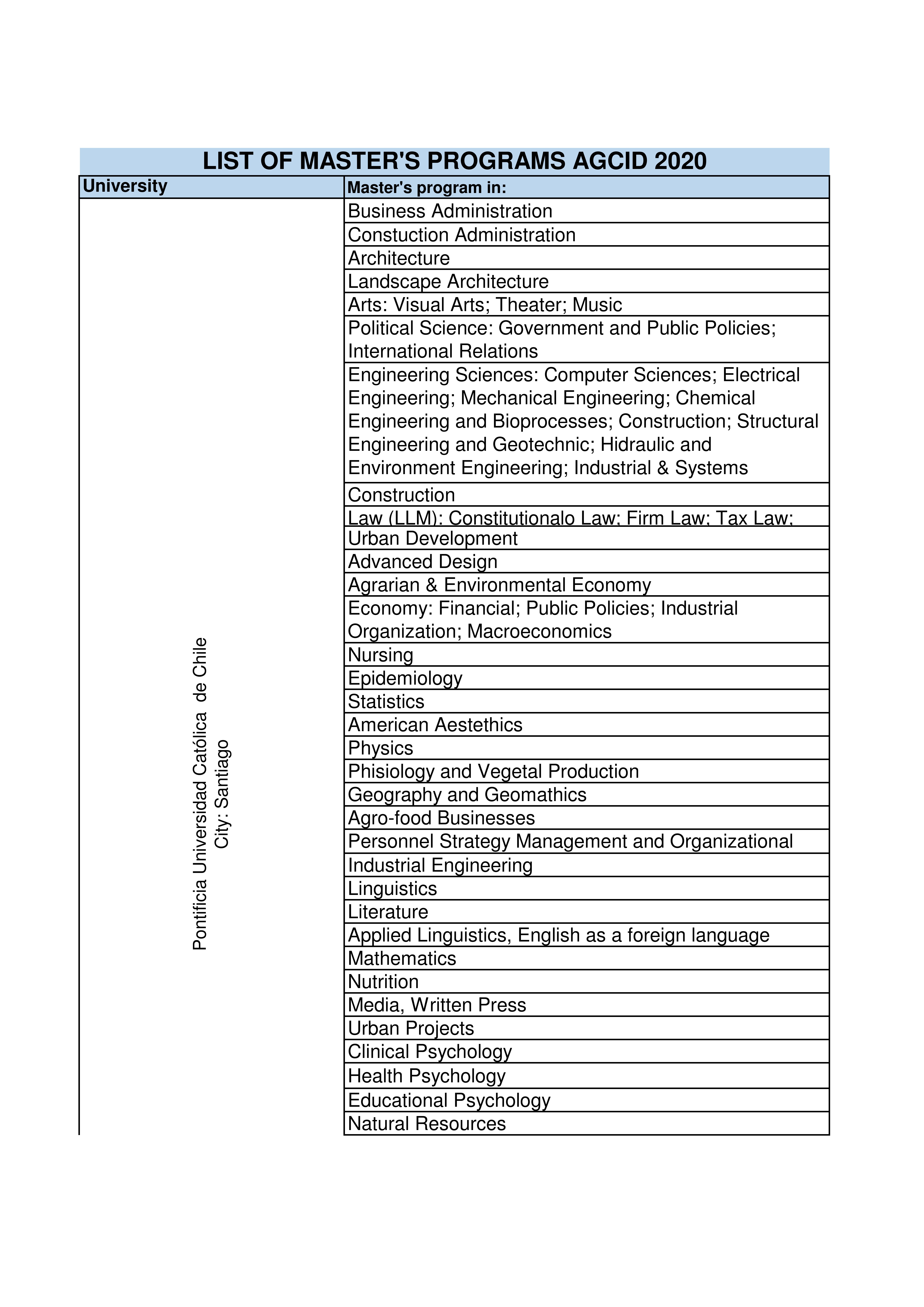 Masters scholarships in Chile