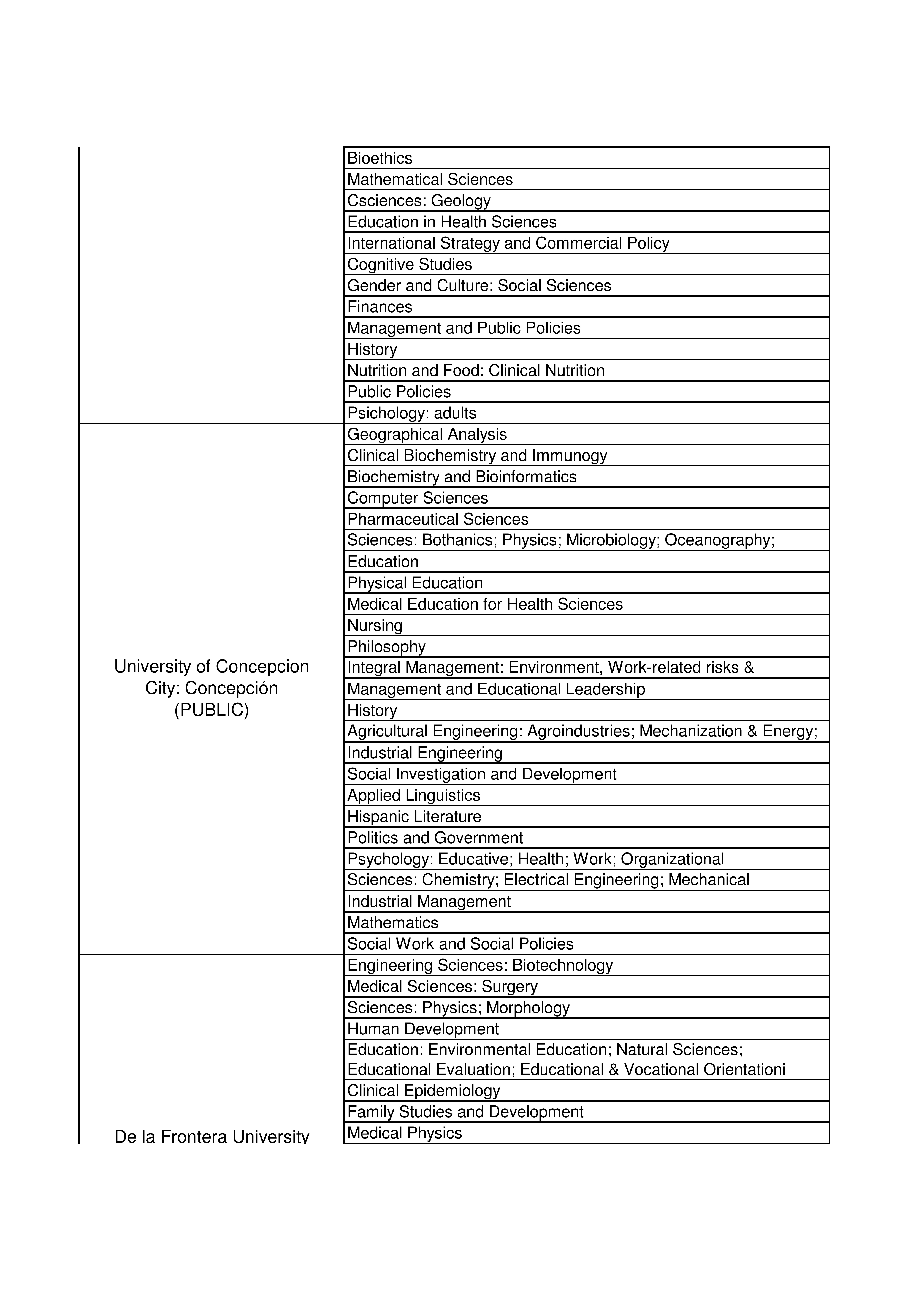 Masters scholarships in Chile