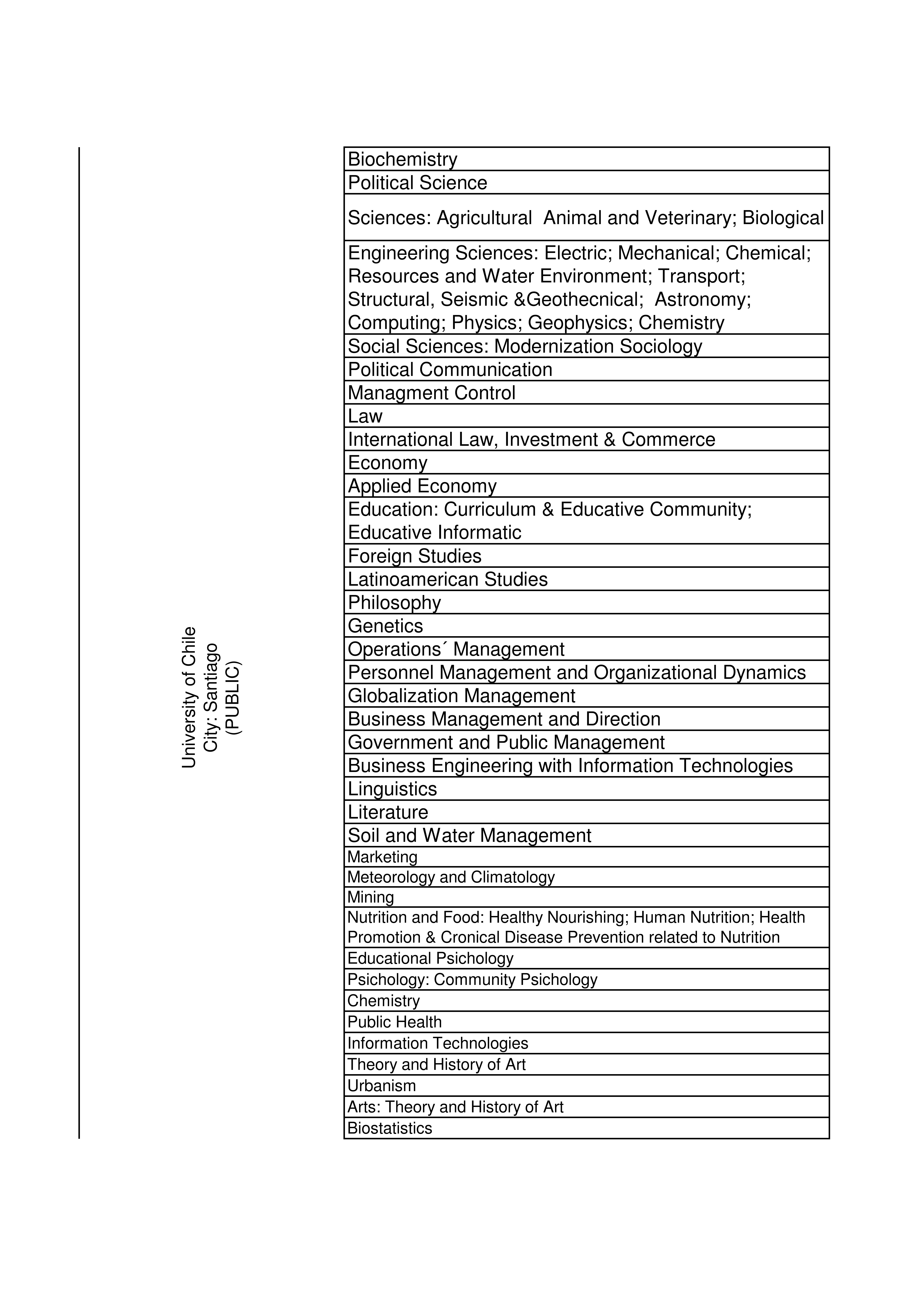 Masters scholarships in Chile