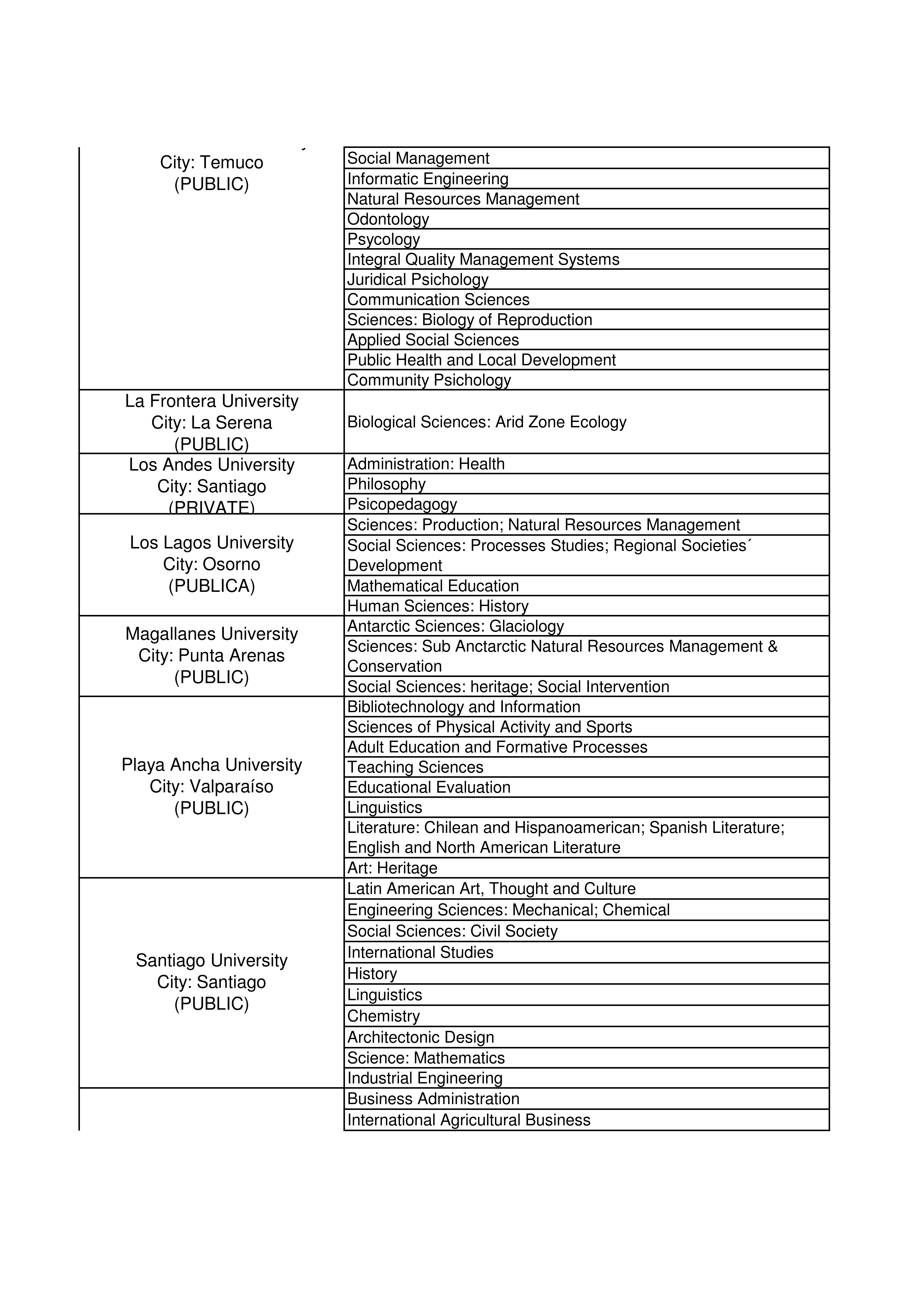 Masters scholarships in Chile