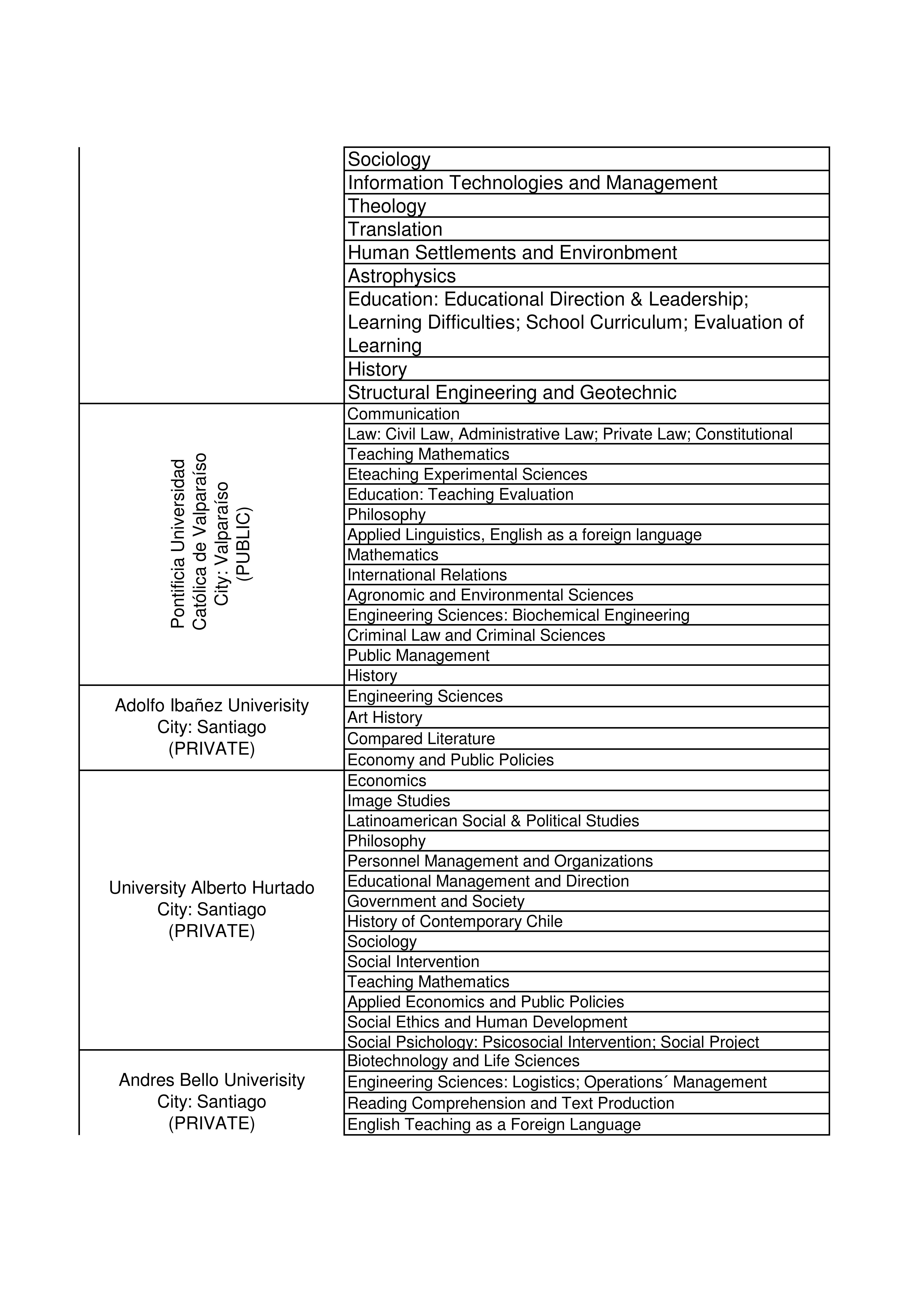 Masters scholarships in Chile