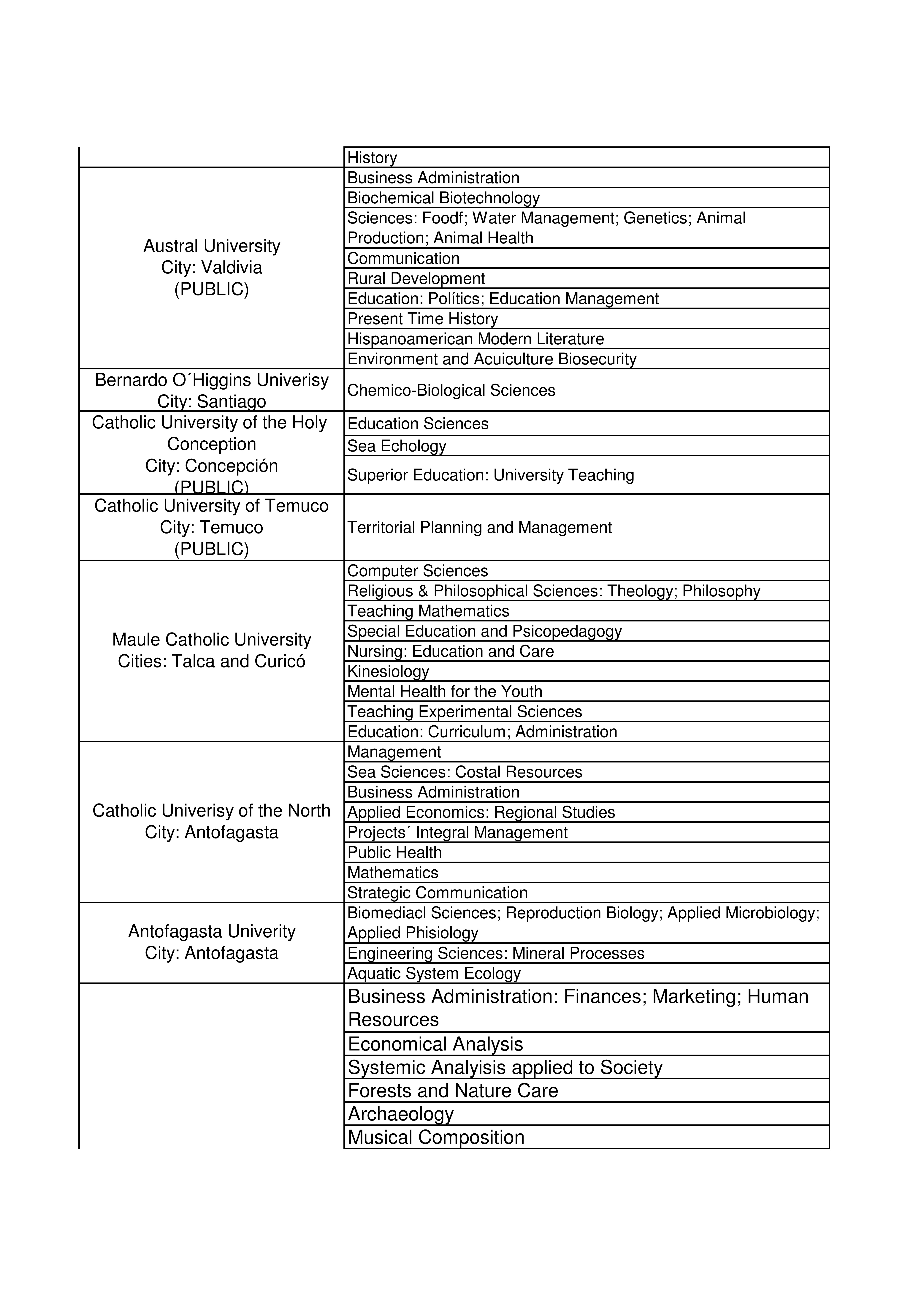 Masters scholarships in Chile