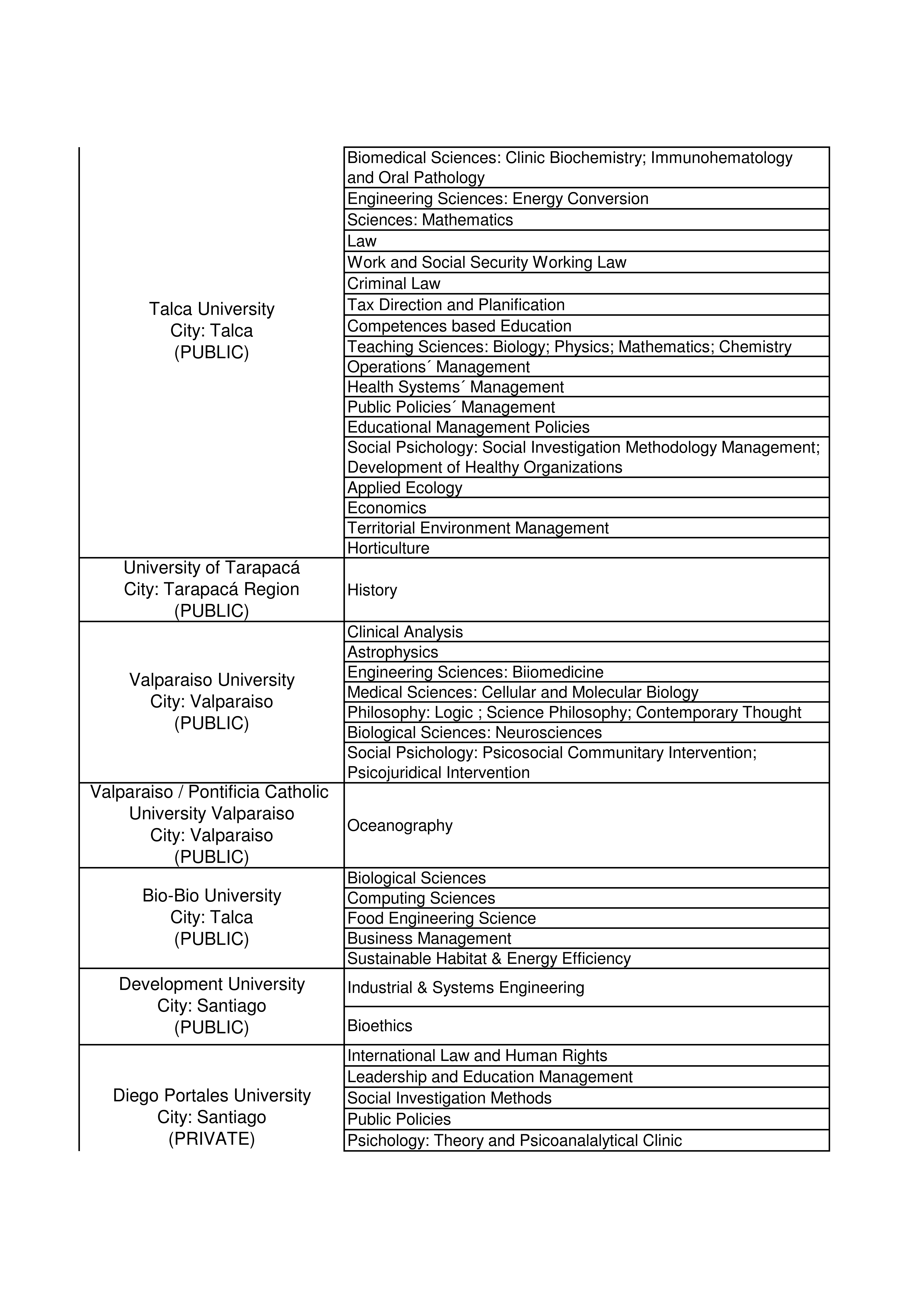 Masters scholarships in Chile