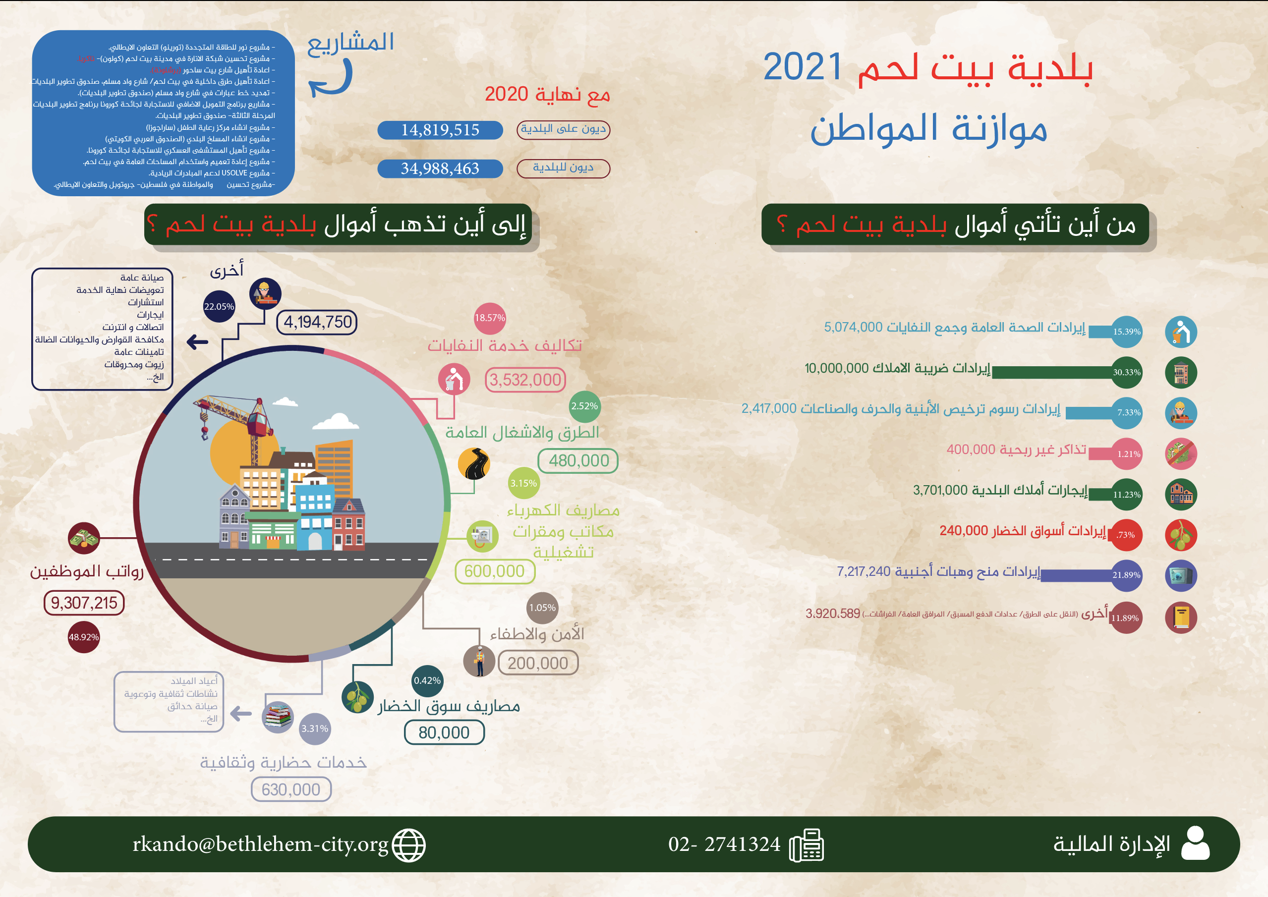 موازنة المواطن 2021