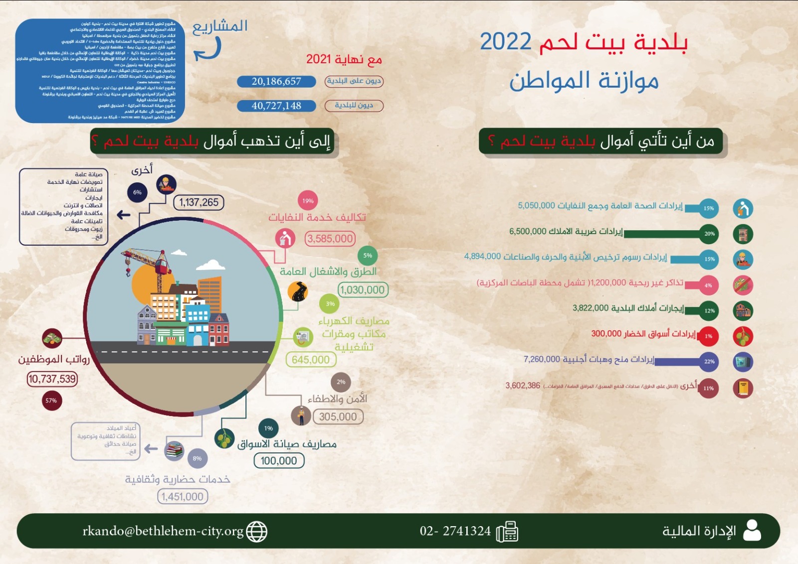 موازنة المواطن 2022