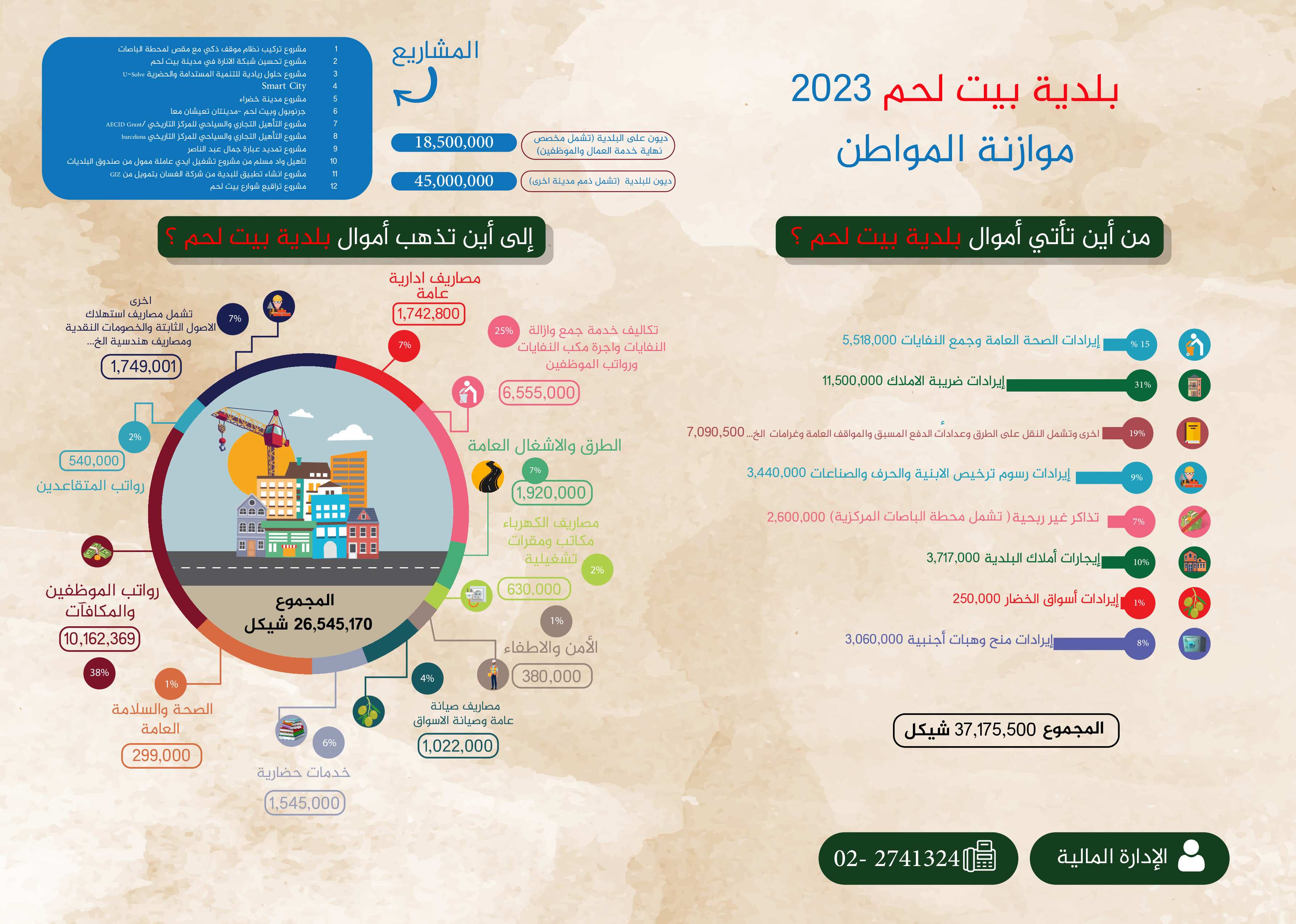 موازنة المواطن 2023